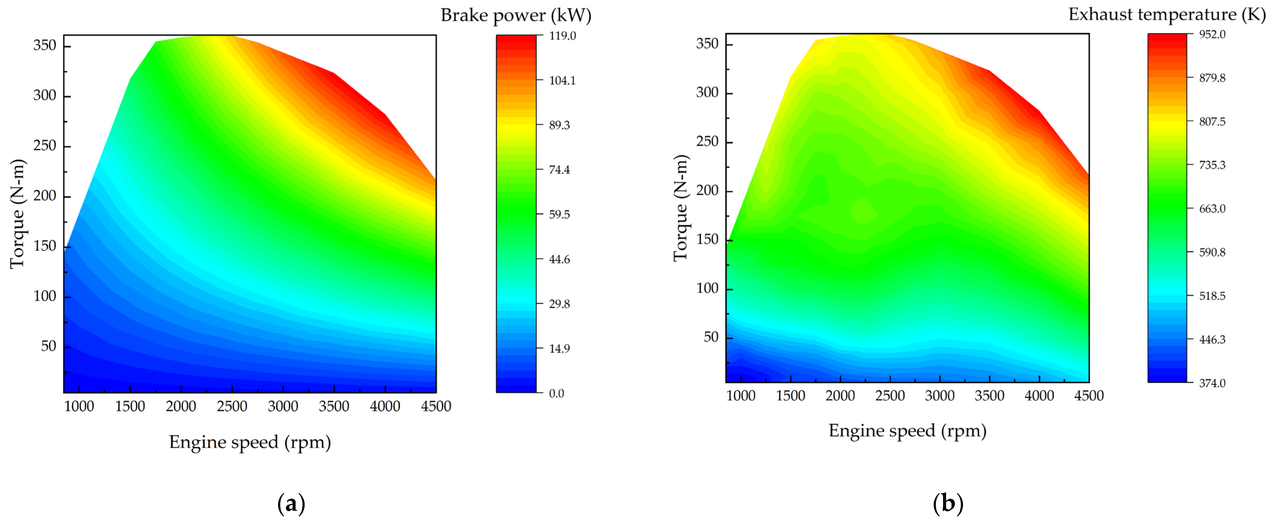 Current Affairs: Torque And Heat