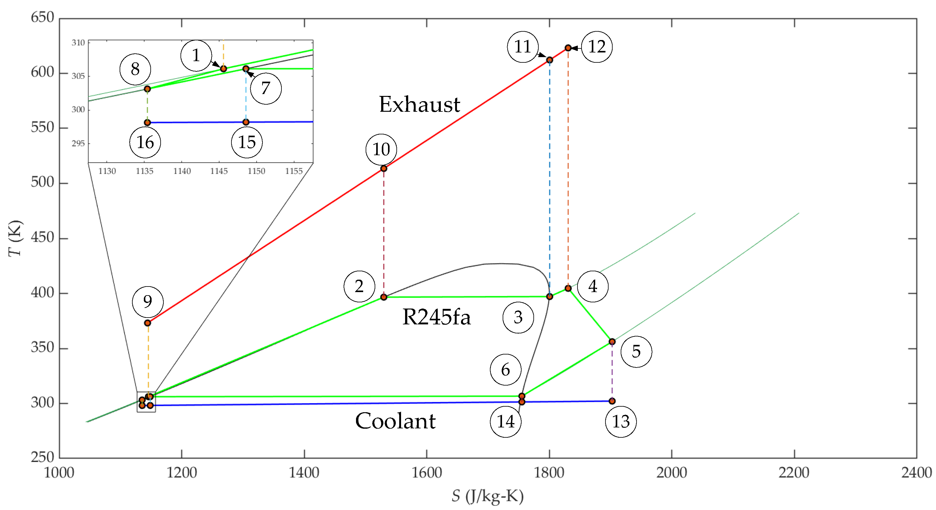 Energies 15 06720 g004 550