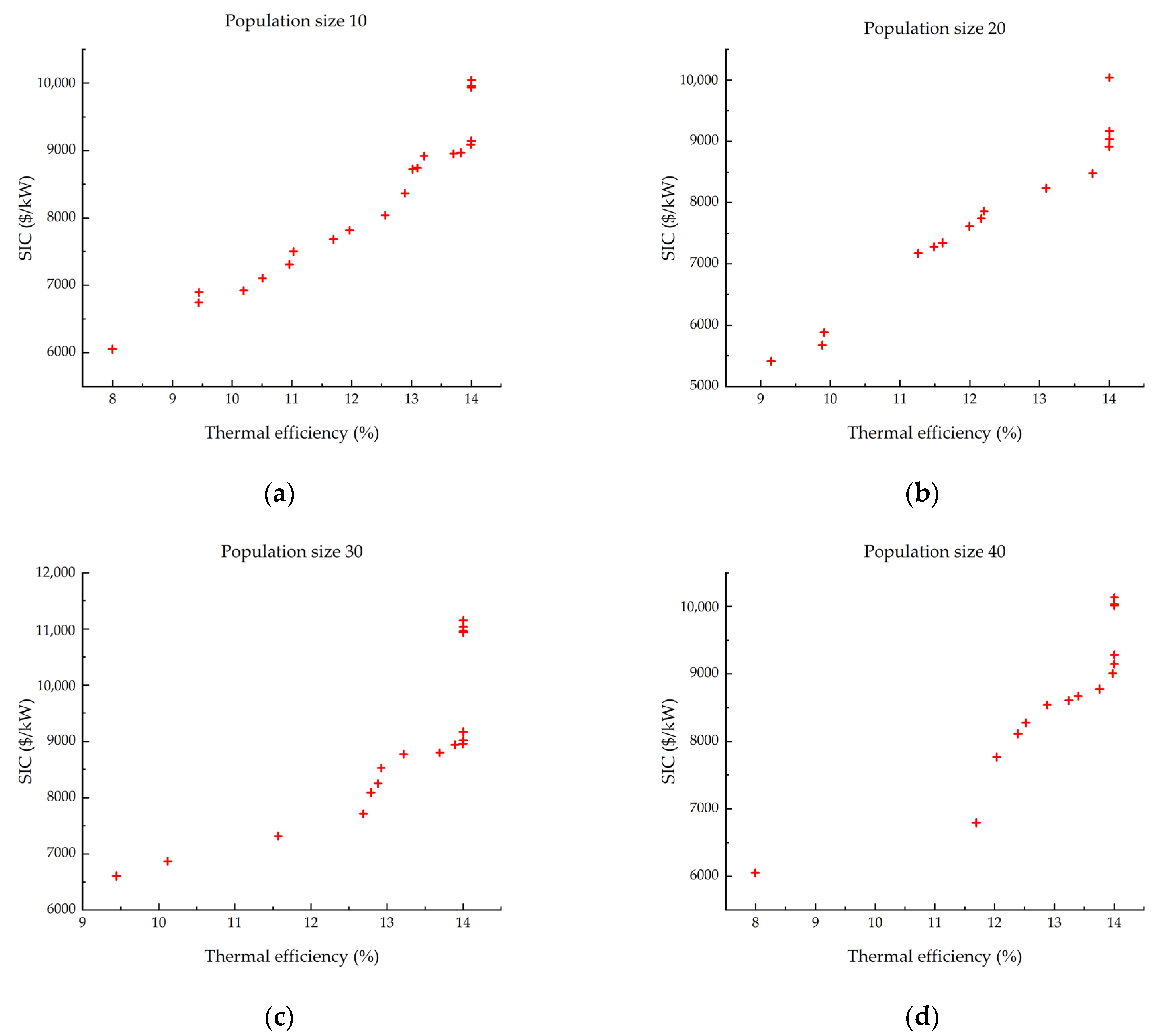 Energies 15 06720 g007 550