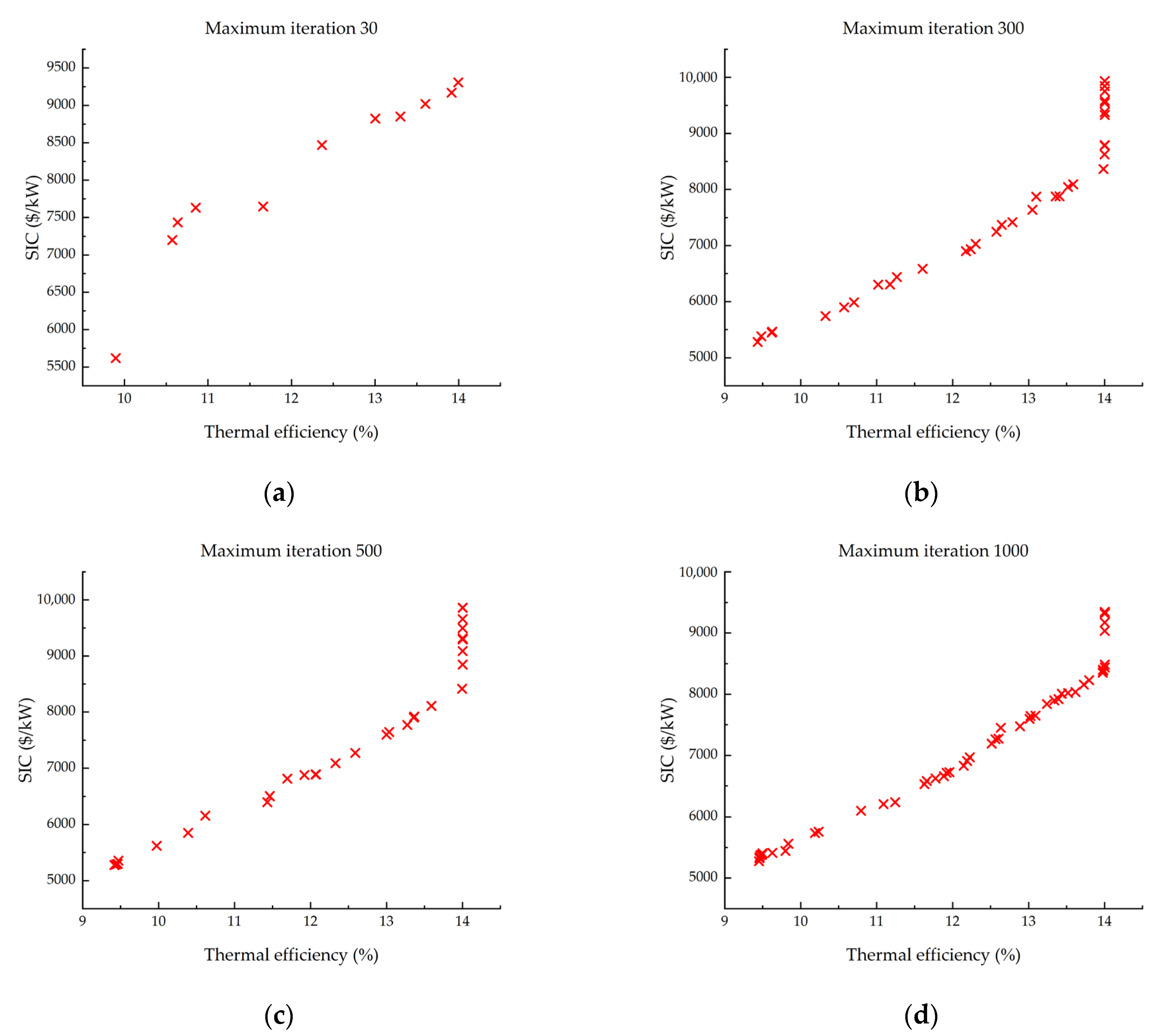 Energies 15 06720 g008 550