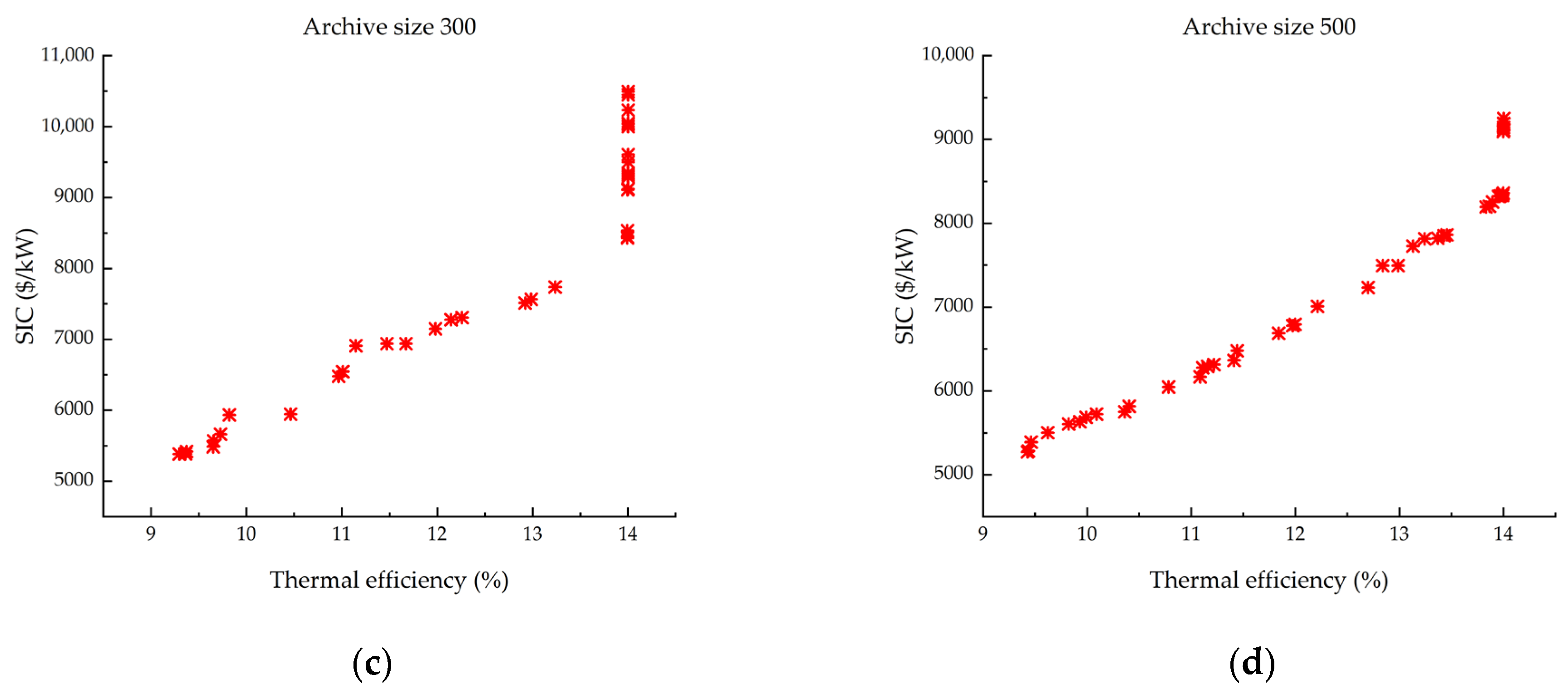 Energies 15 06720 g009b 550