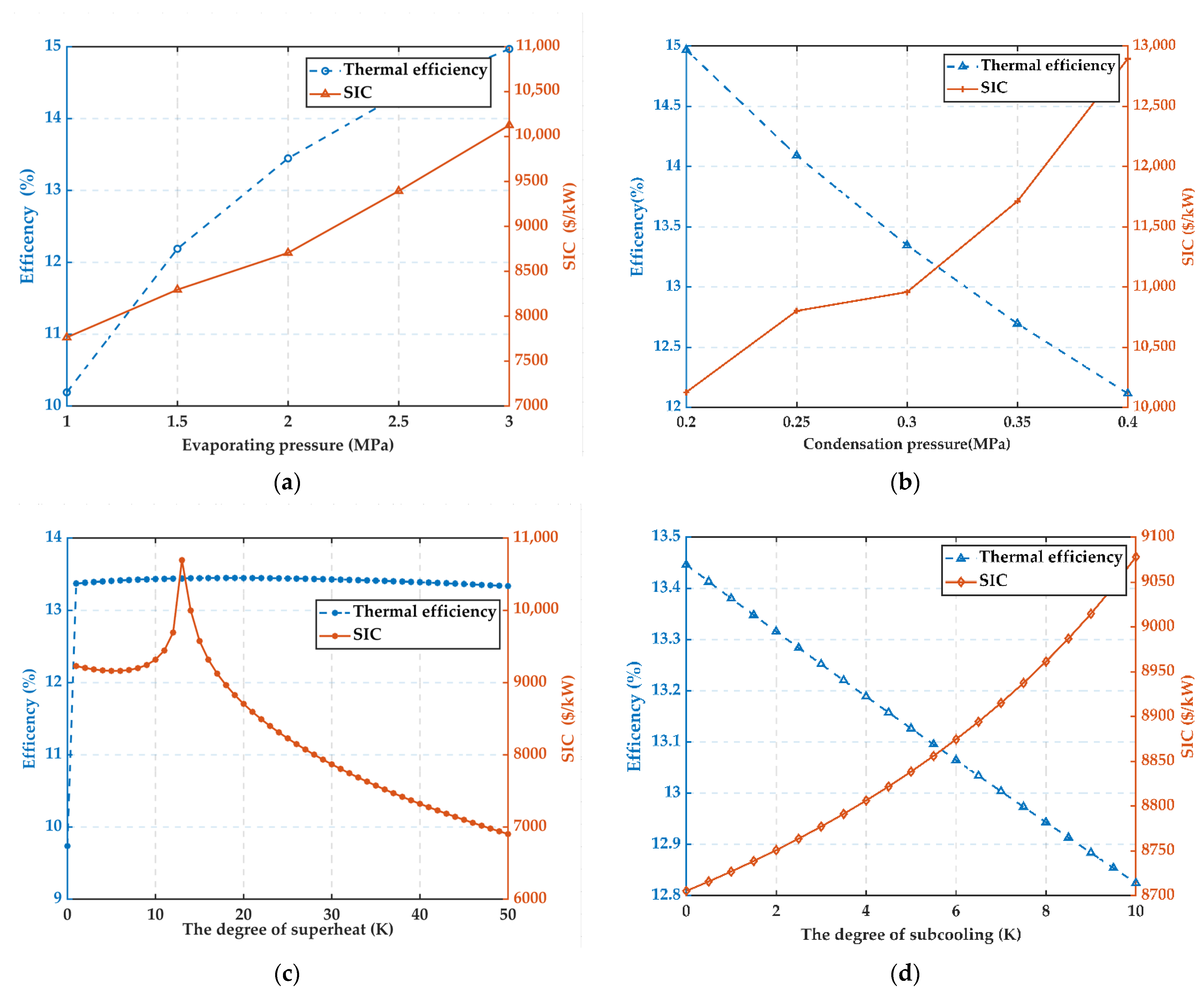 Energies 15 06720 g011 550