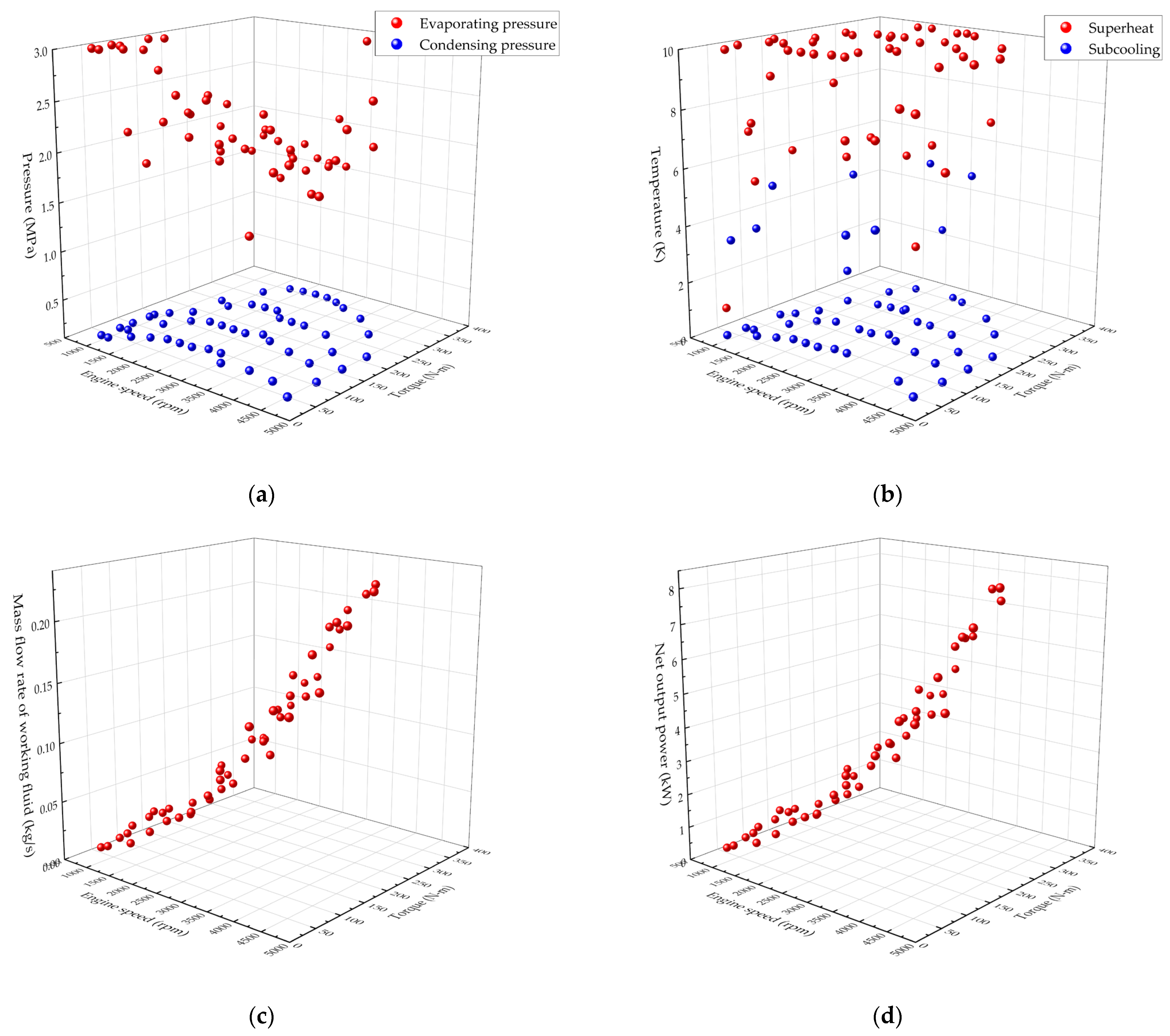 Energies 15 06720 g012 550