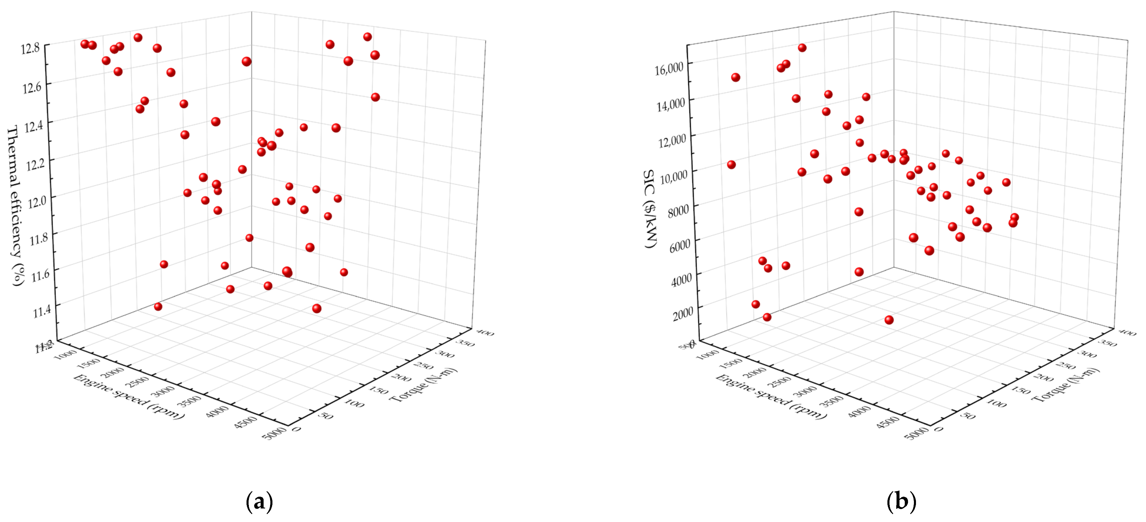 Energies 15 06720 g013 550