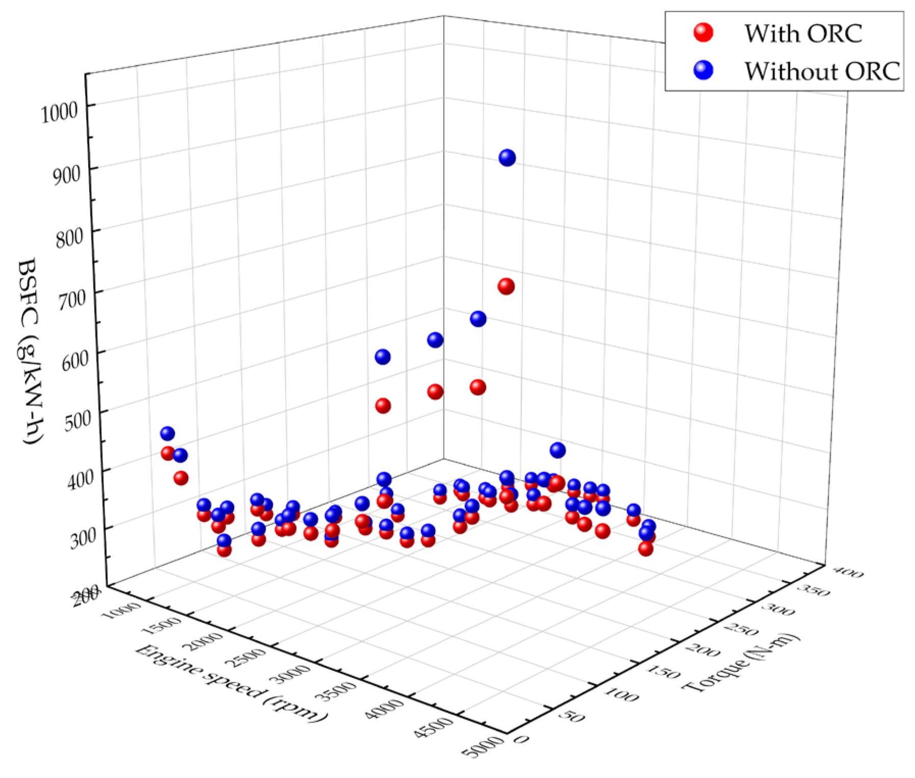 Energies 15 06720 g015 550