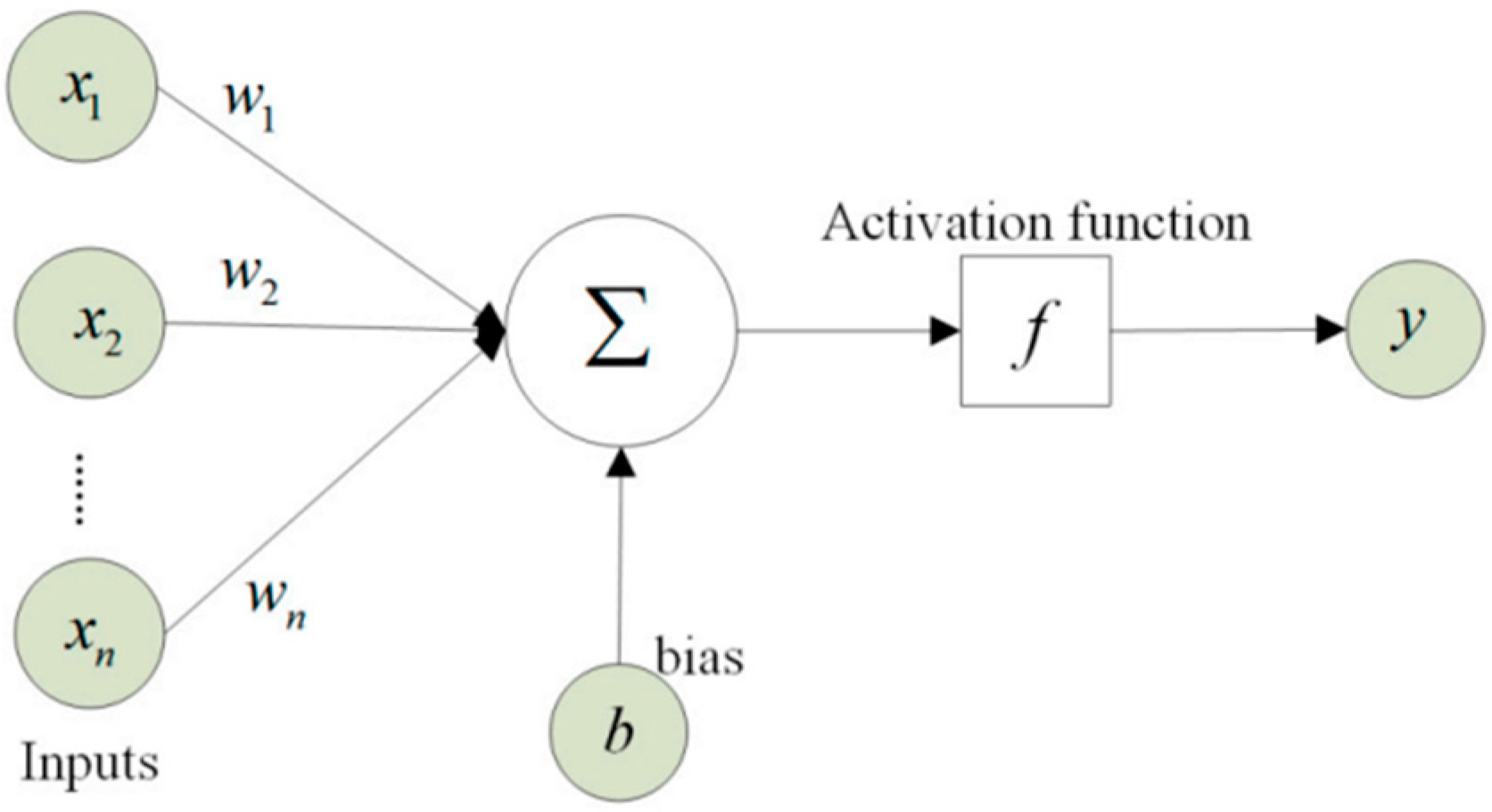 Energies 15 06721 g003 550