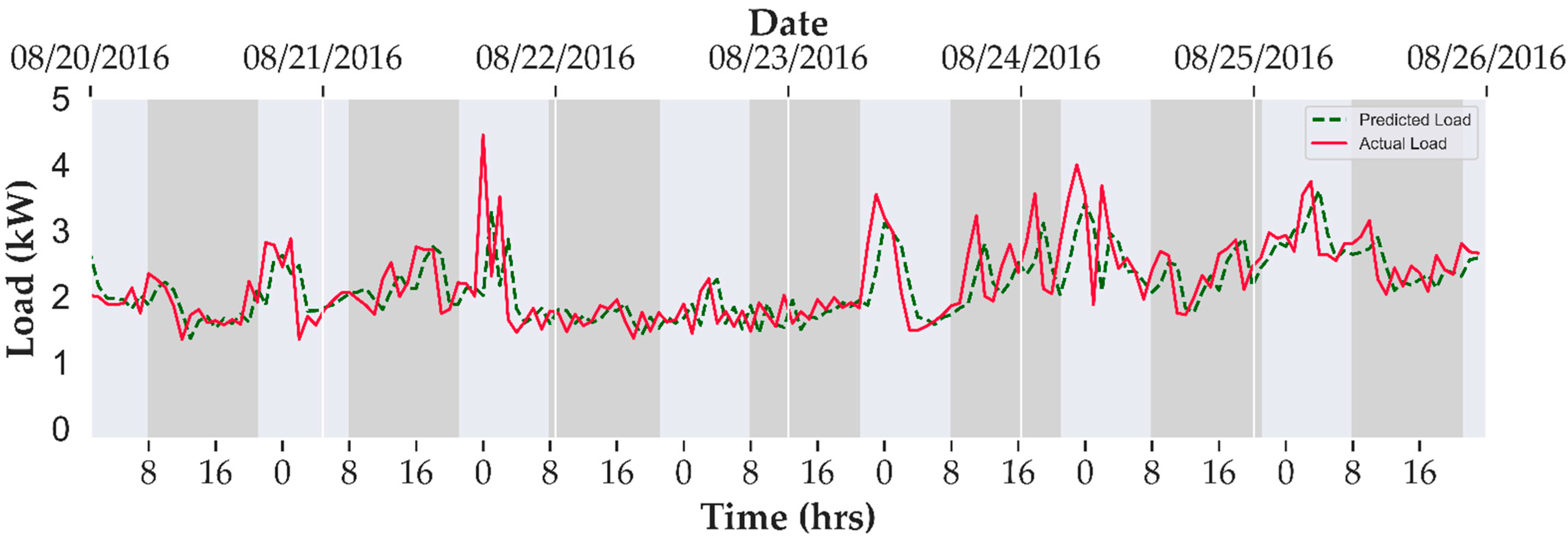 Energies 15 06721 g012 550