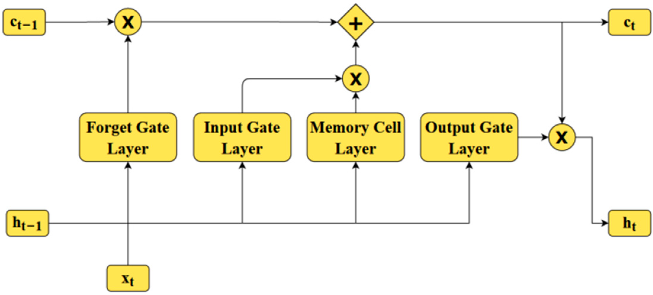 Energies 15 06721 g0a1 550