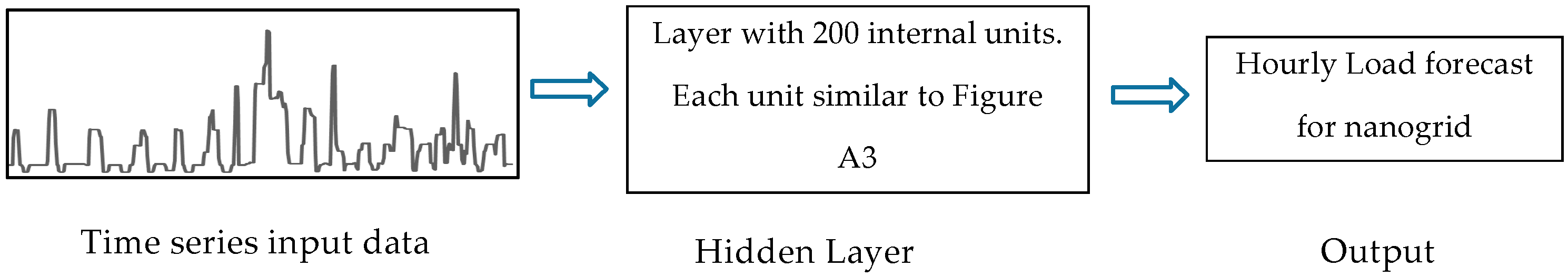 Energies 15 06721 g0a4 550