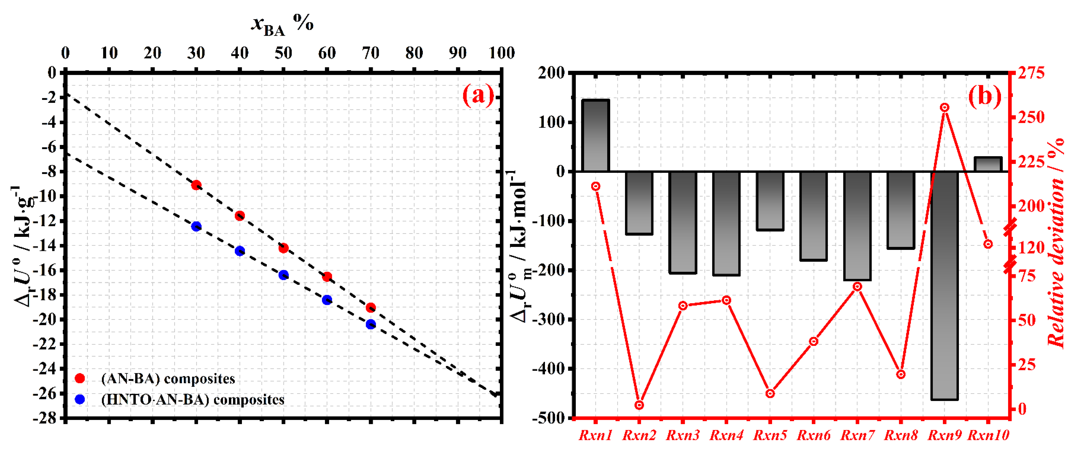 Energies 15 06722 g003