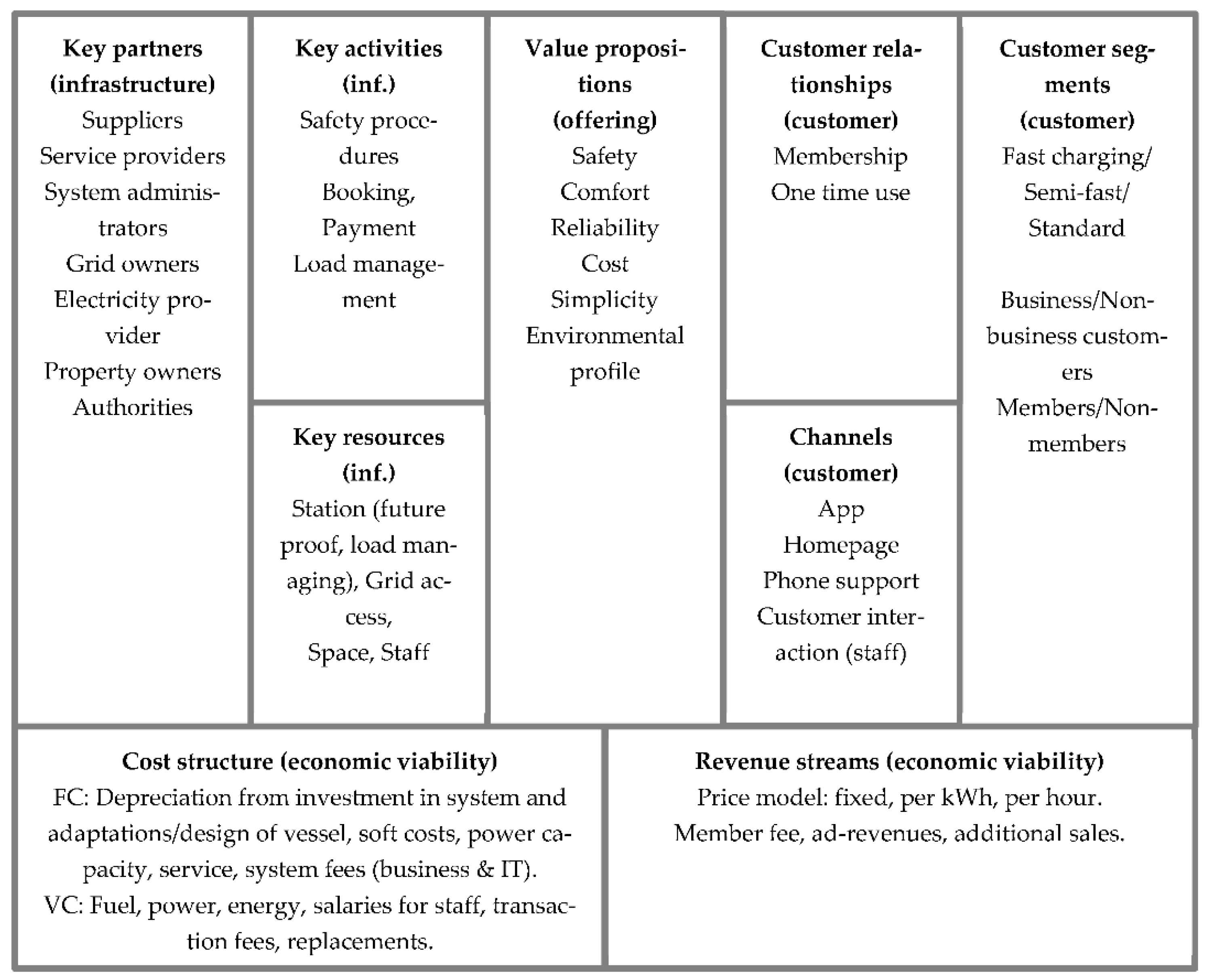 Energies 15 06723 g001 Energies 15 06723 g001