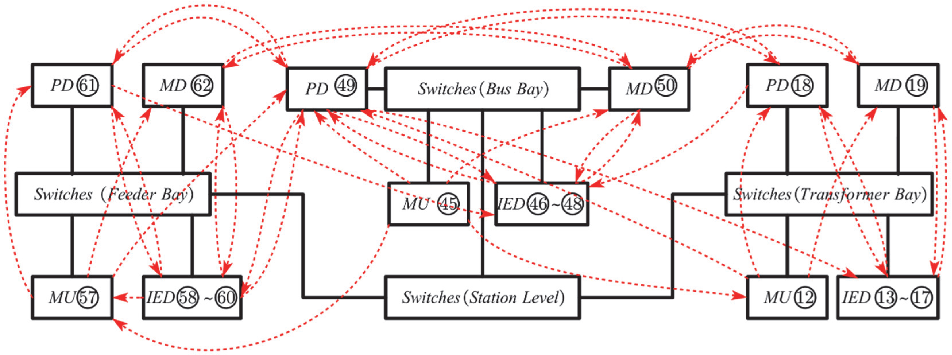 Energies 15 06724 g003