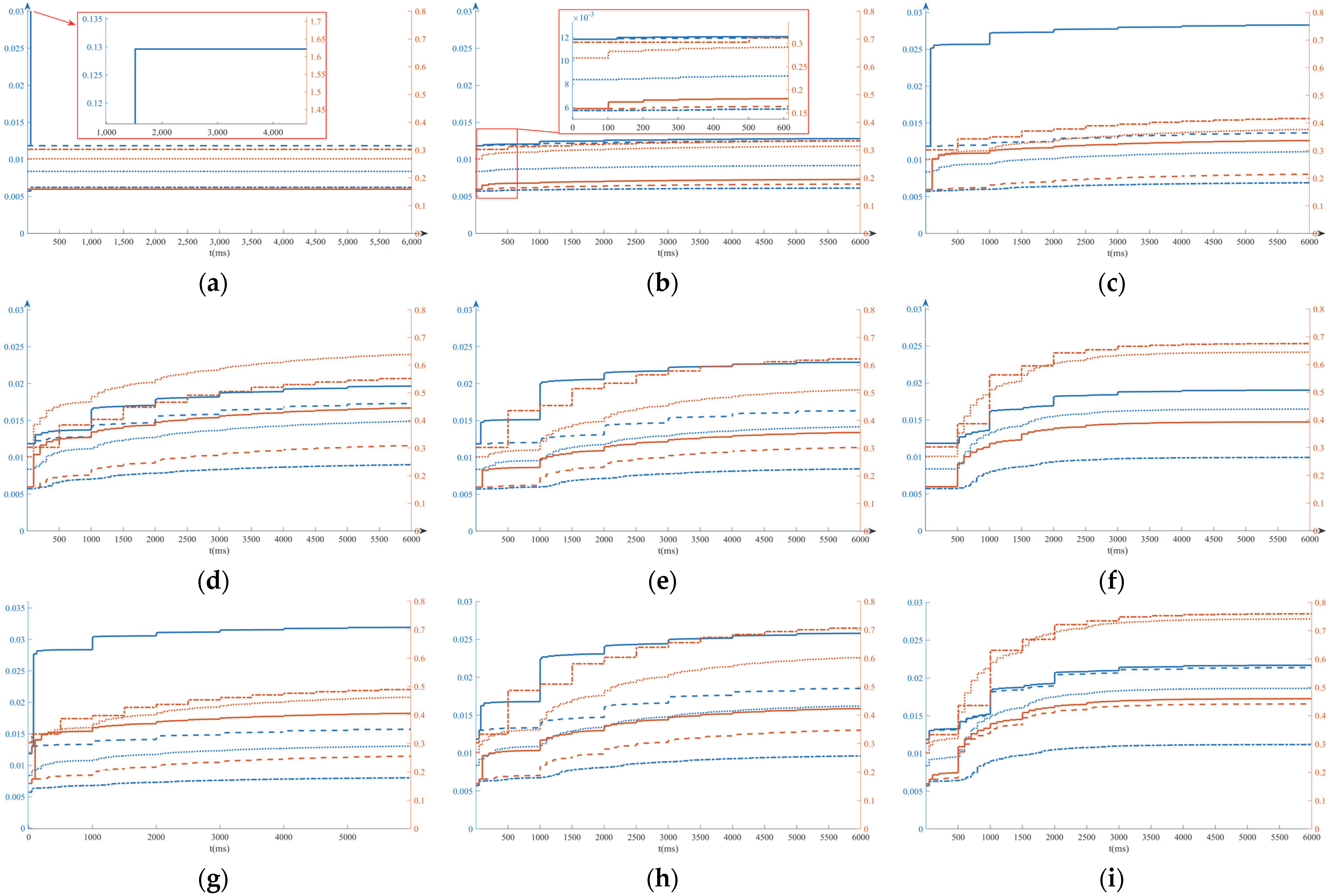 Energies 15 06724 g009