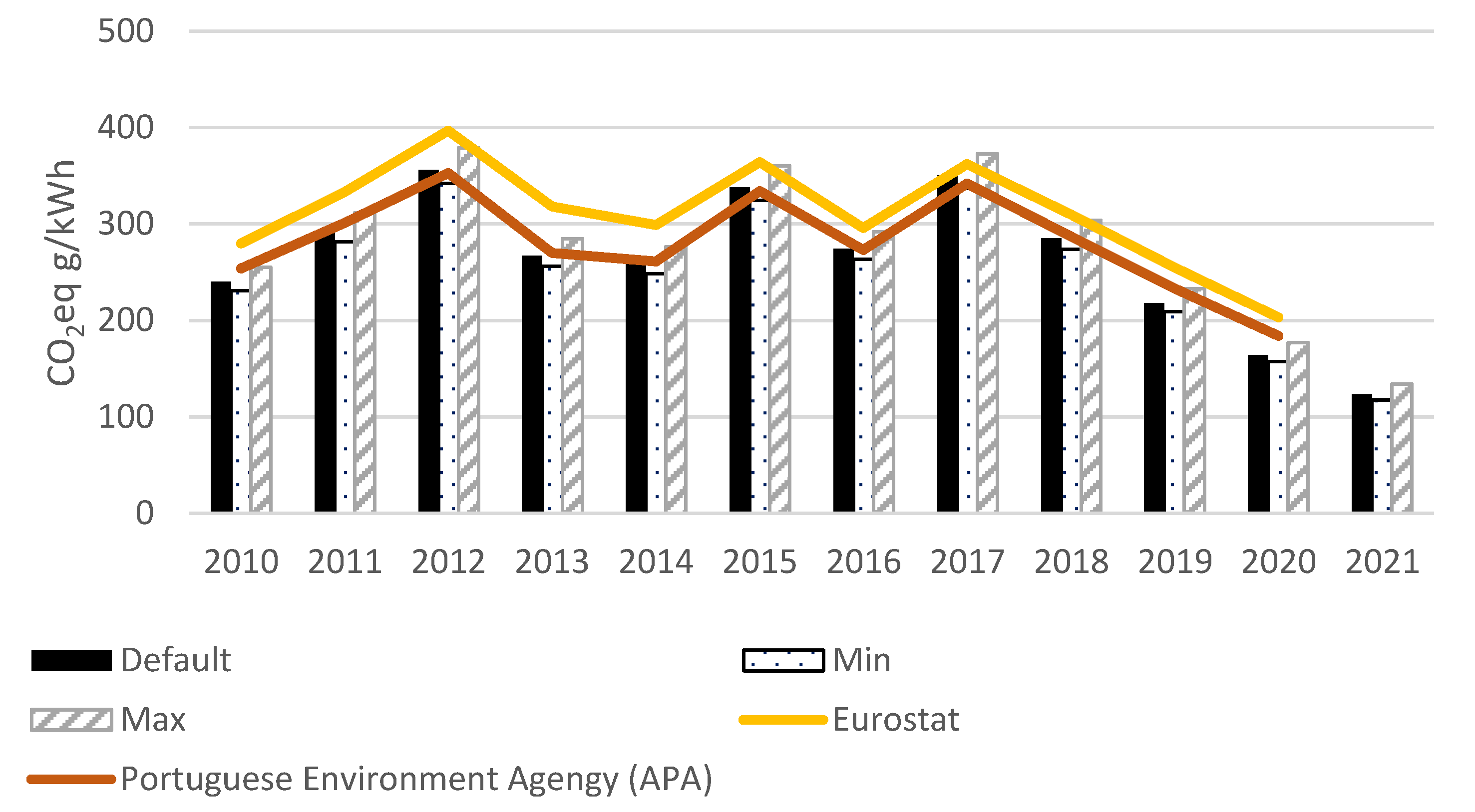 Energies 15 06725 g006 550