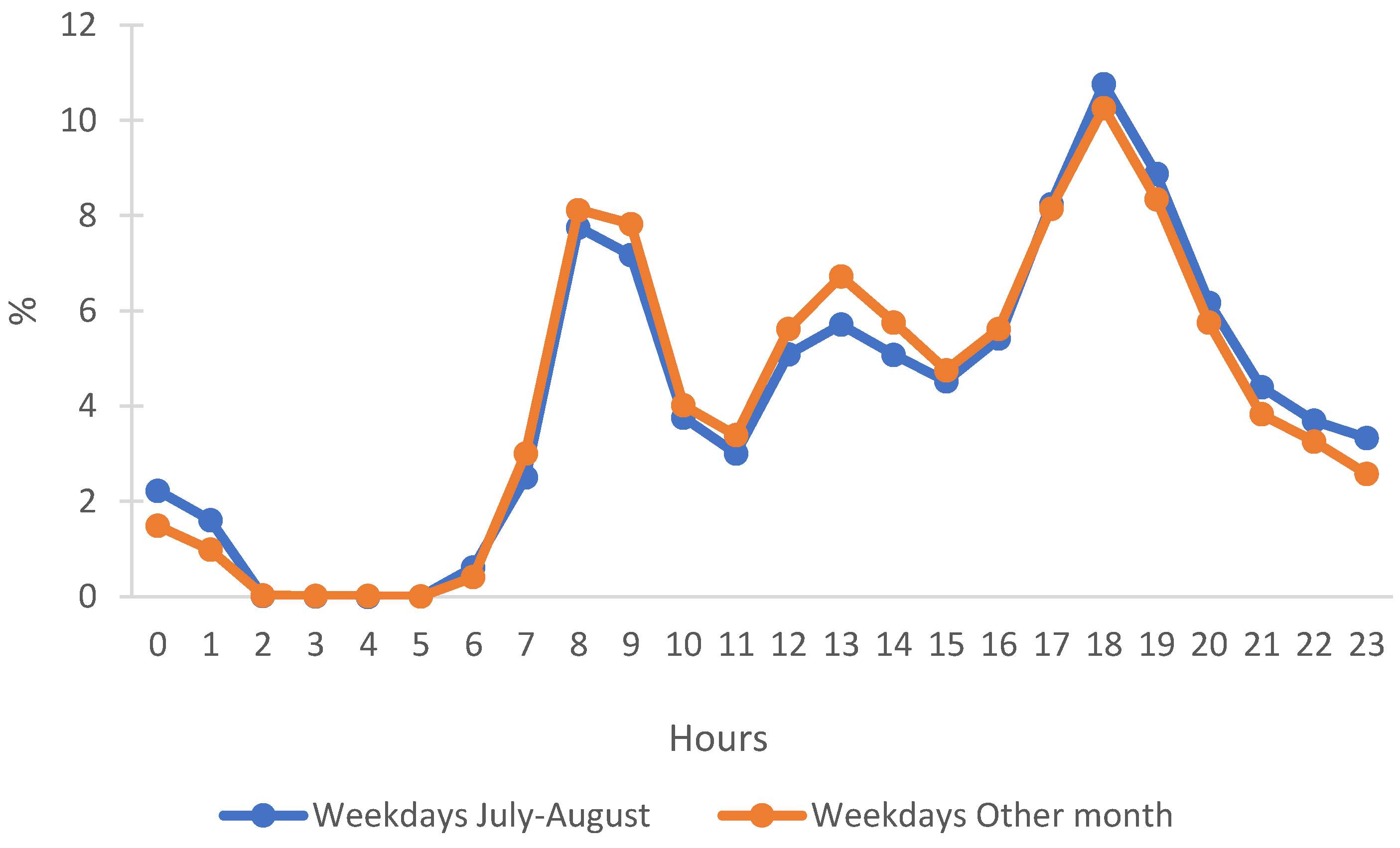 Energies 15 06725 g010