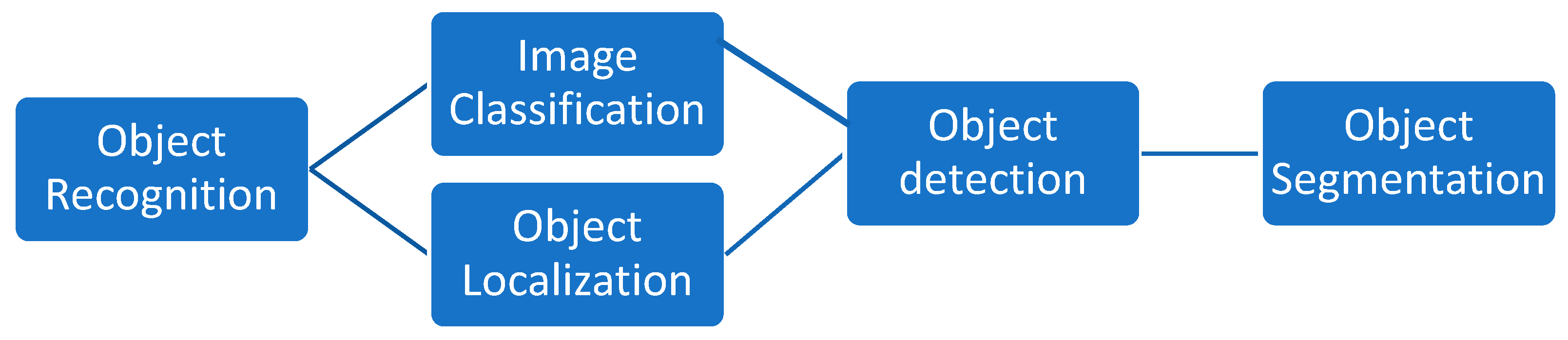 Energies | Free Full-Text | HVAC System Control Solutions Based on ...