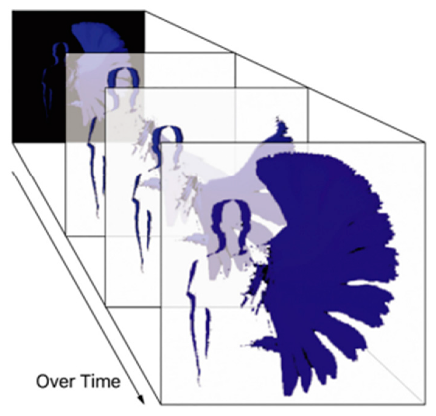 Energies 15 06726 g006