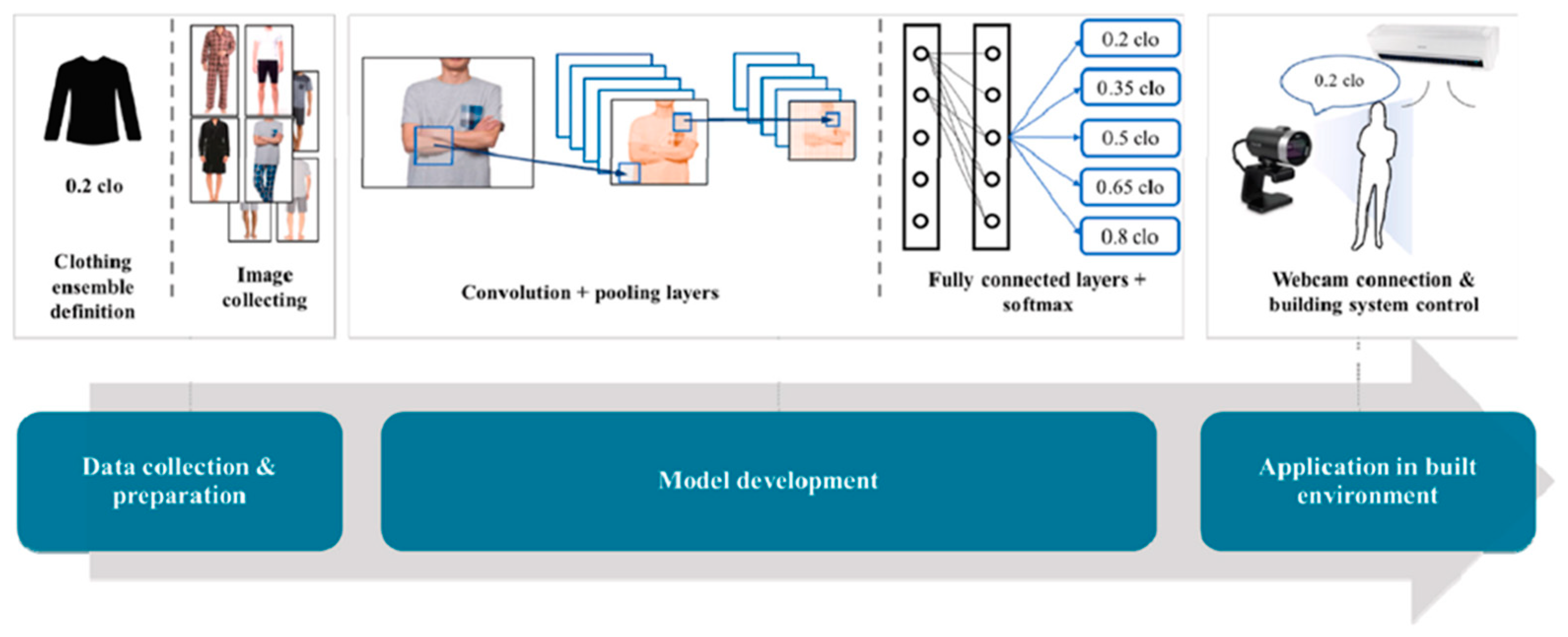 Energies 15 06726 g007