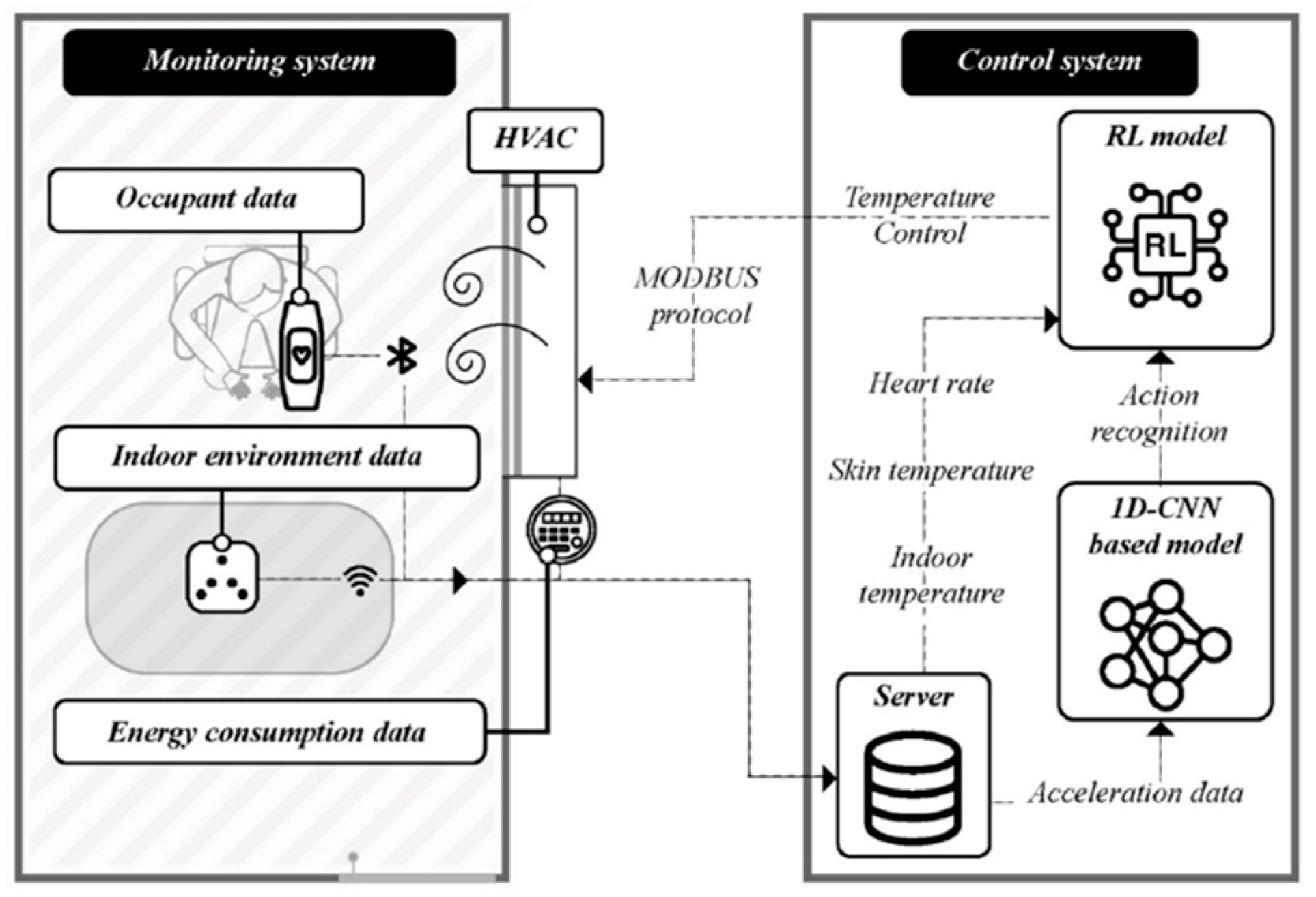 Energies 15 06726 g008