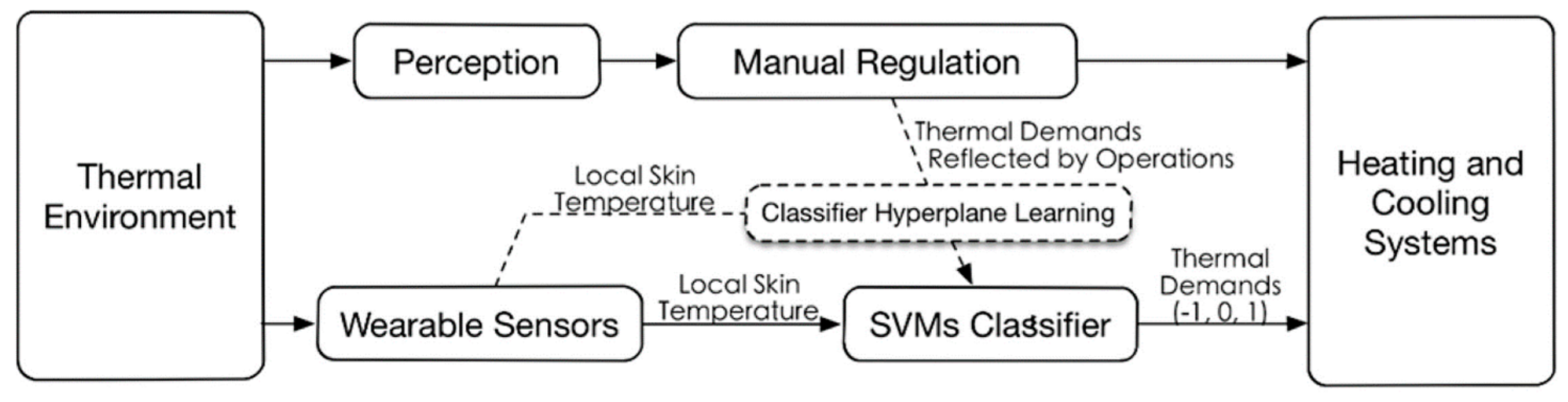 Energies 15 06726 g011