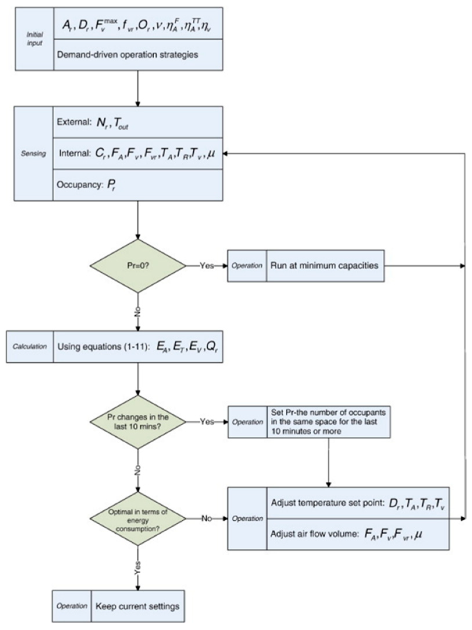 Energies 15 06726 g012