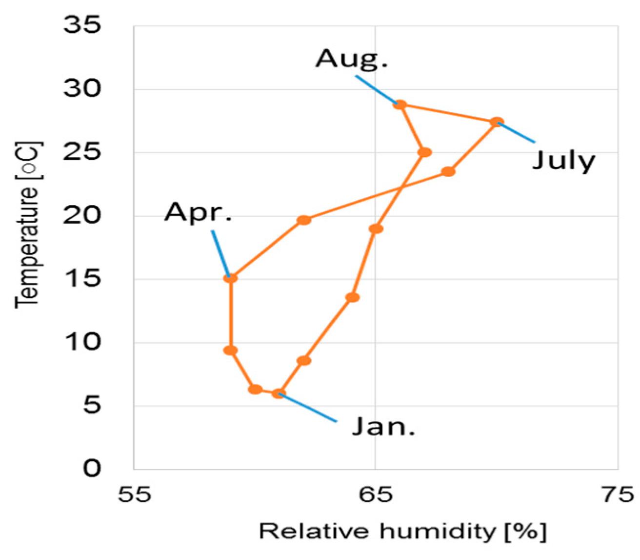 Energies 15 06728 g005 550