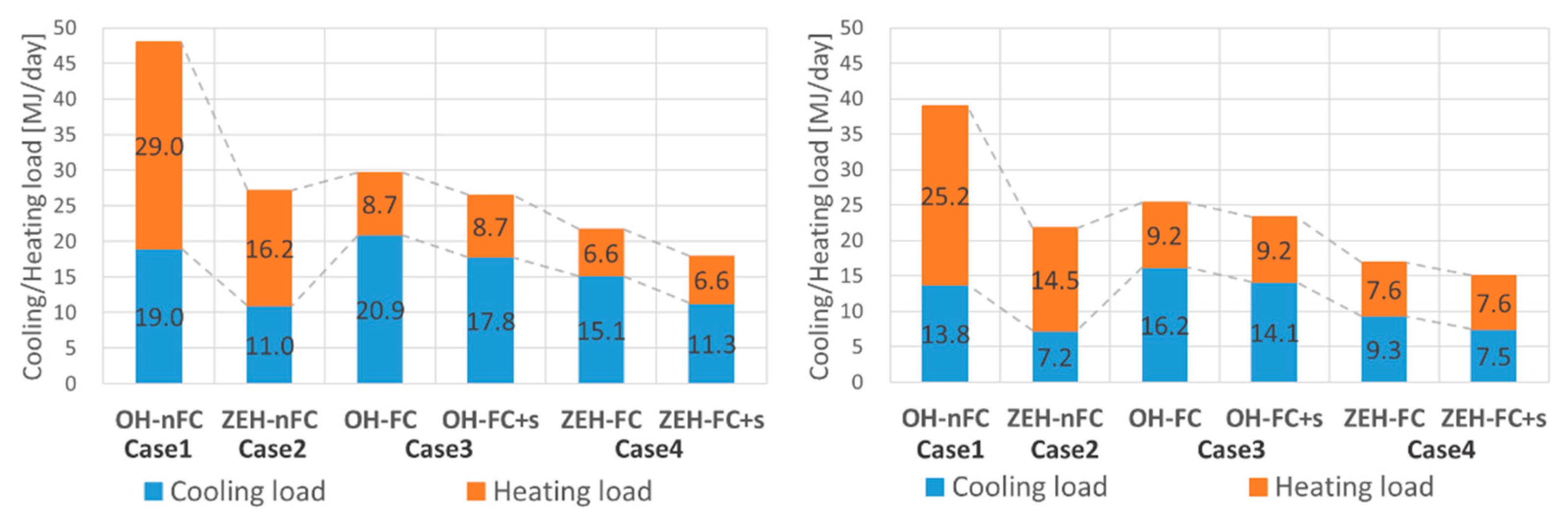 Energies 15 06728 g006 550