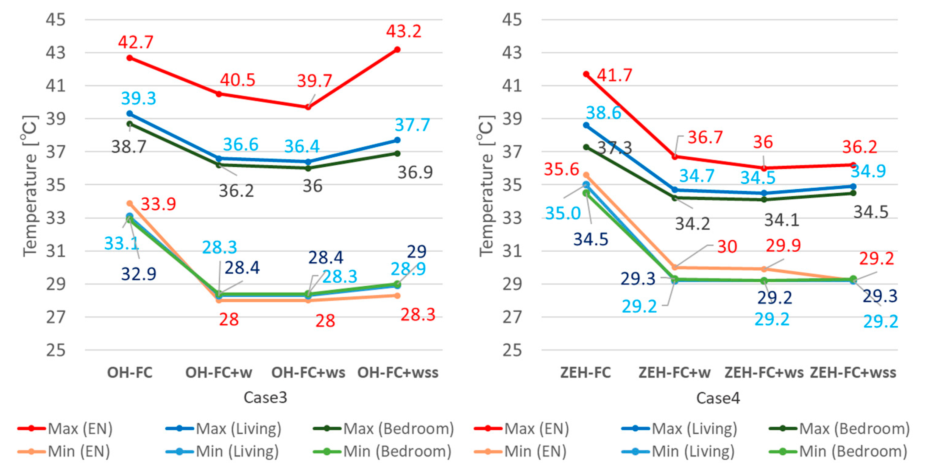Energies 15 06728 g008 550