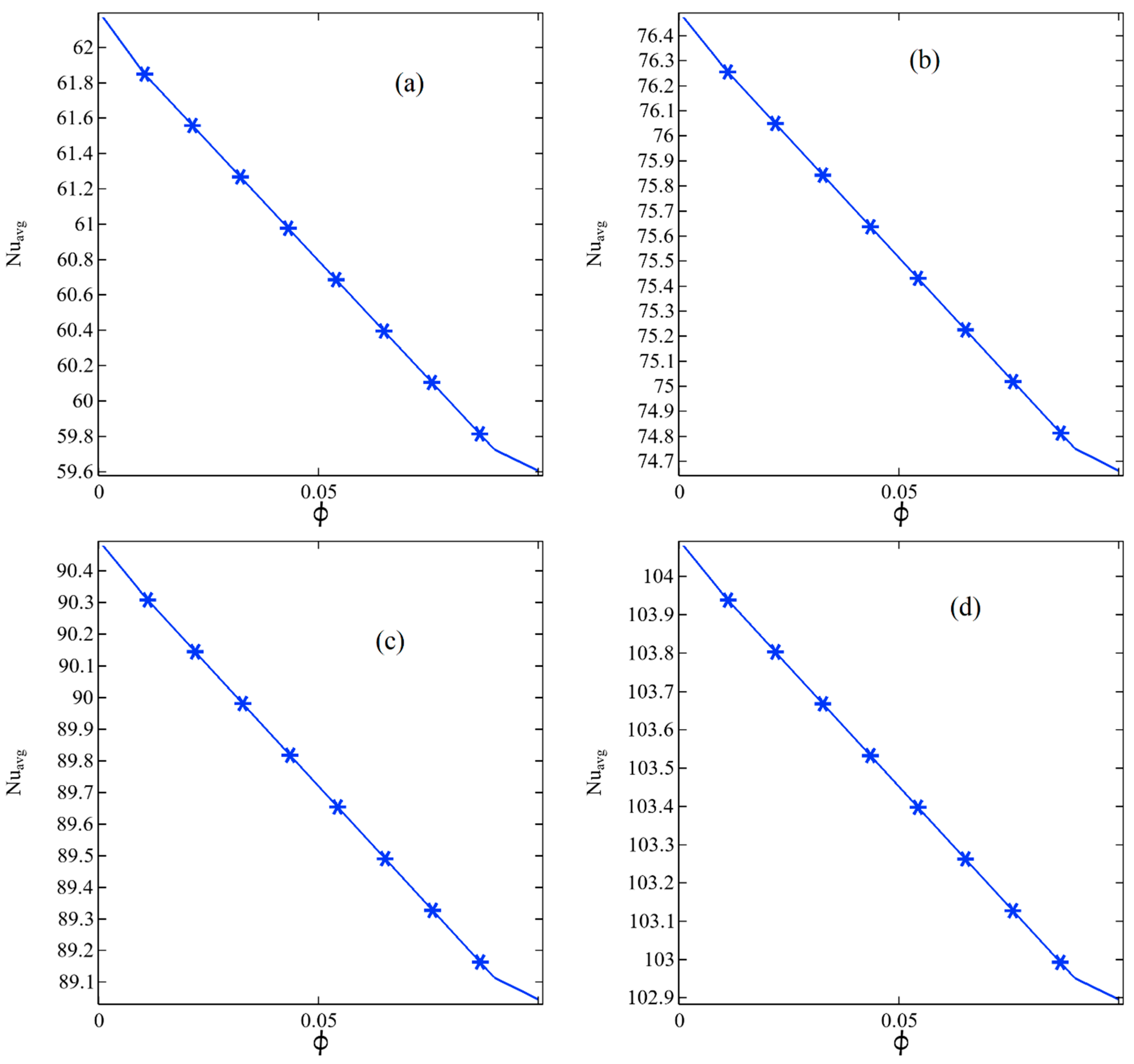 Energies 15 06730 g005 550