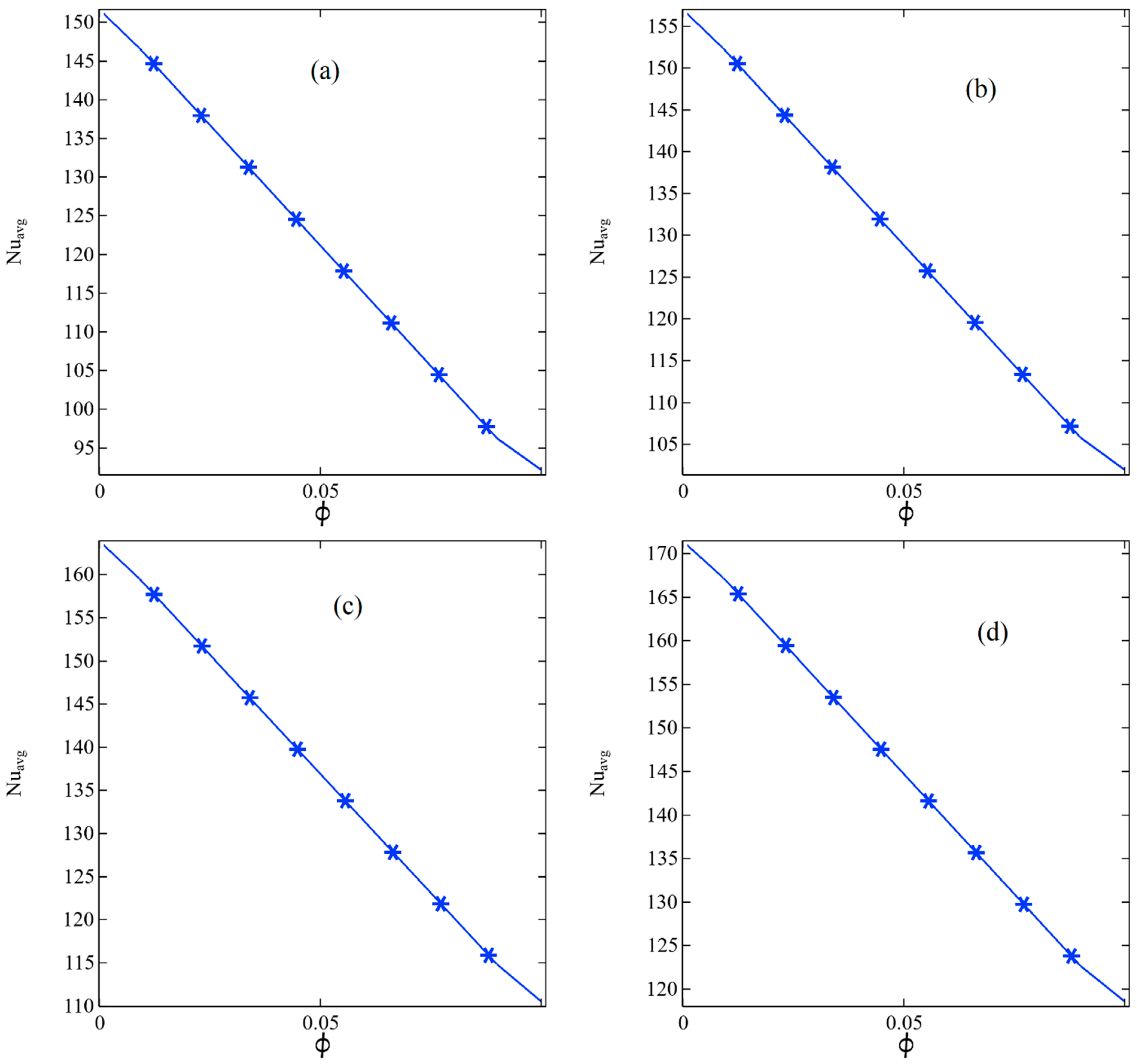 Energies 15 06730 g006 550