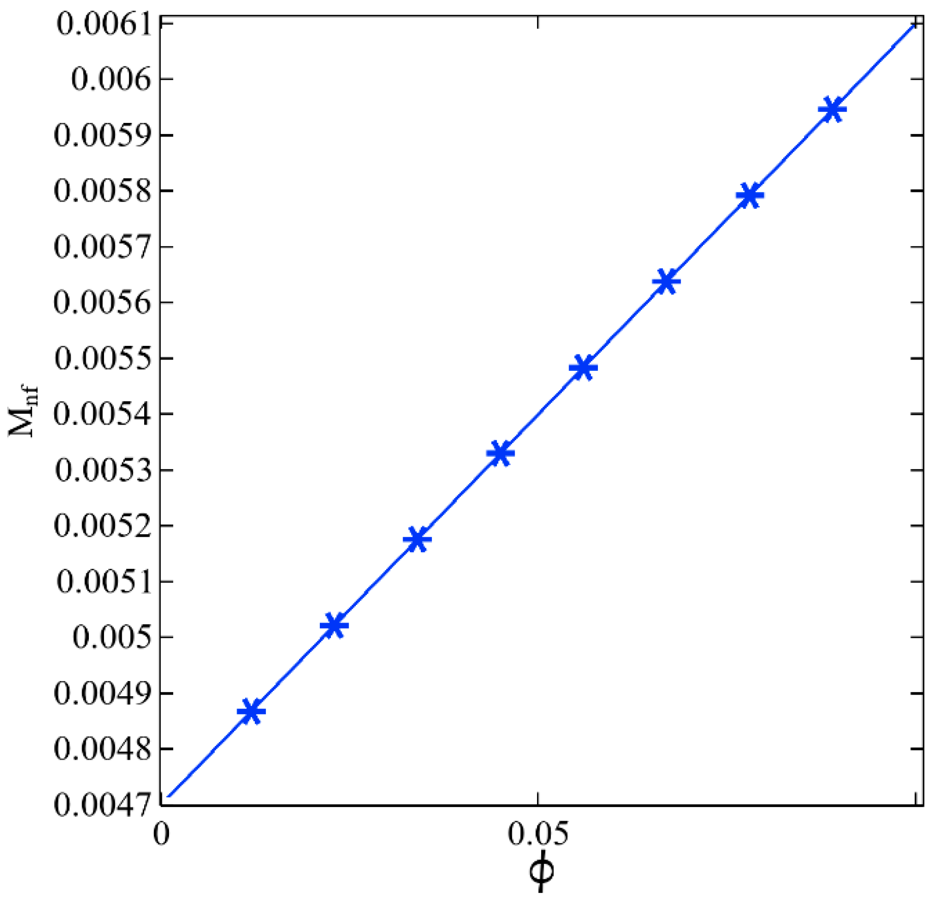 Energies 15 06730 g007 550