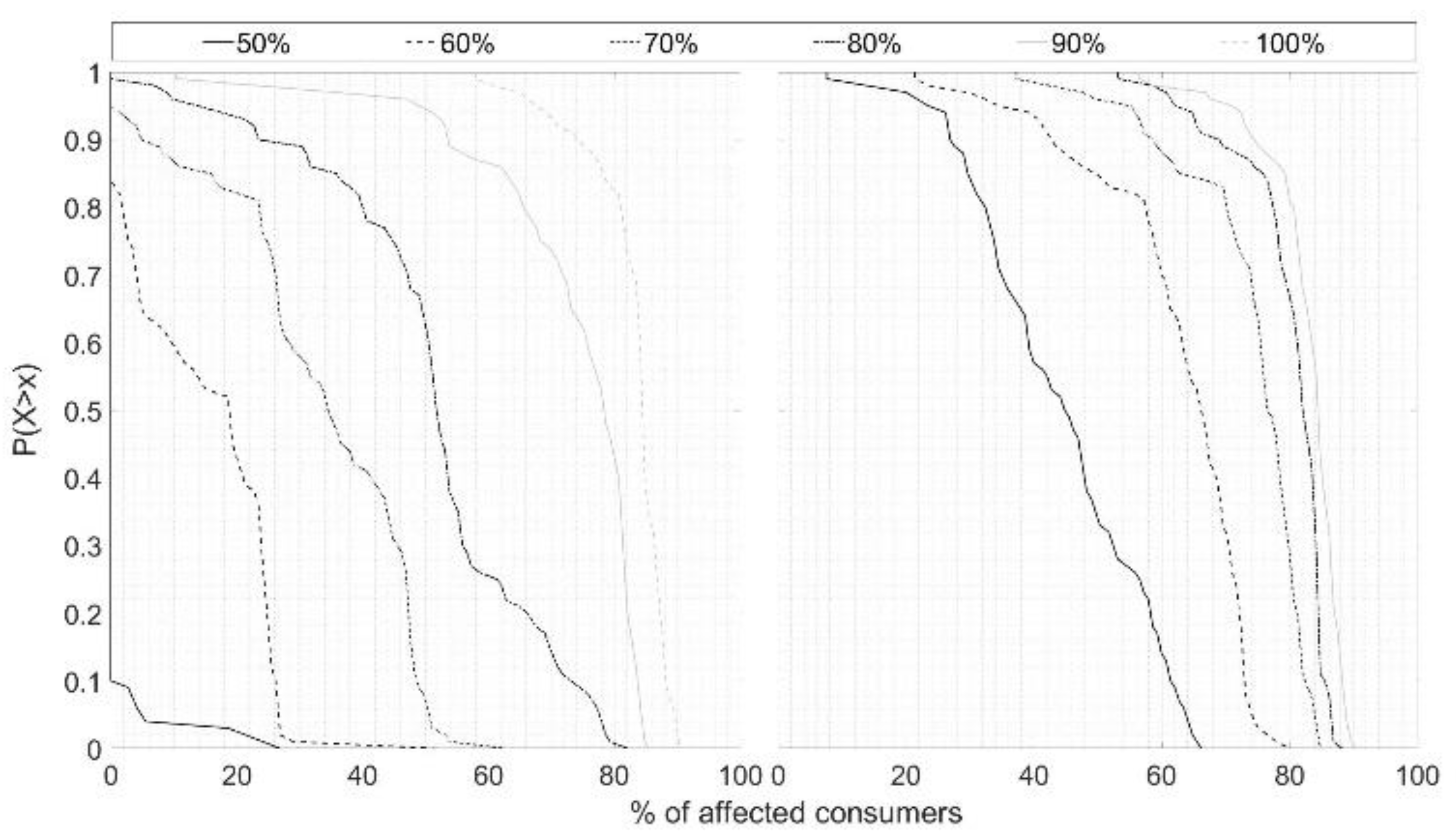 Energies 15 06731 g005 550