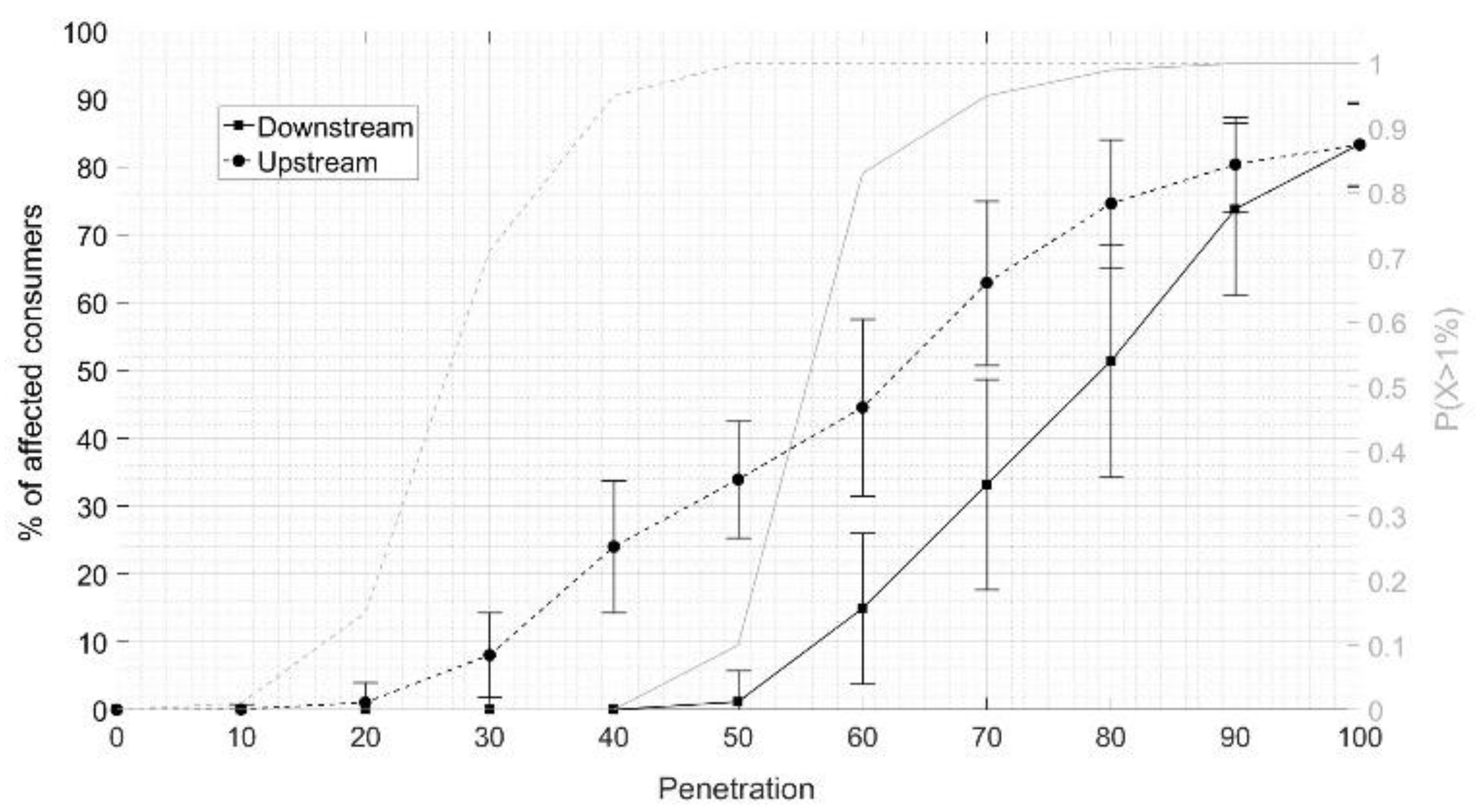 Energies 15 06731 g006 550