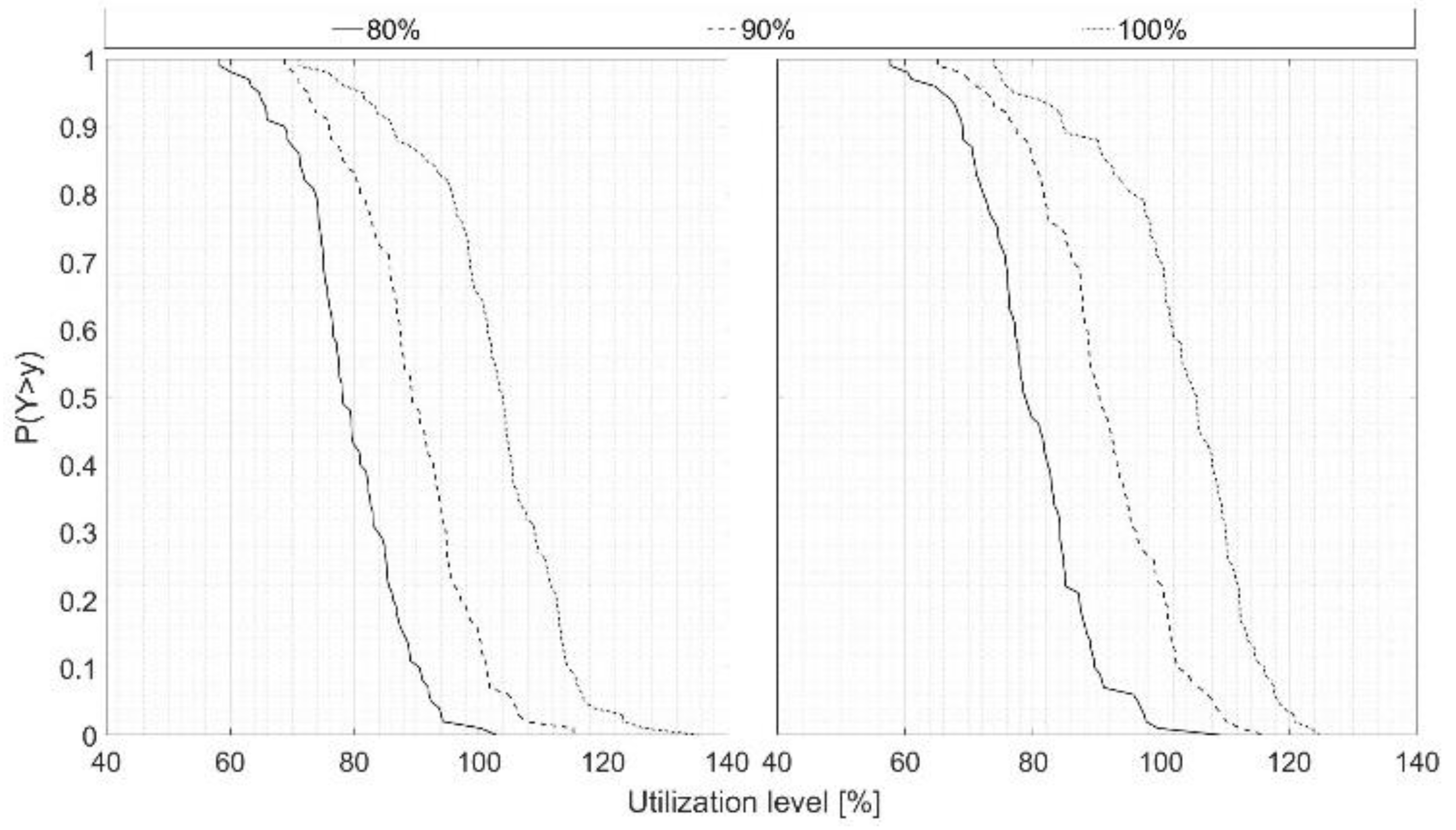 Energies 15 06731 g007 550