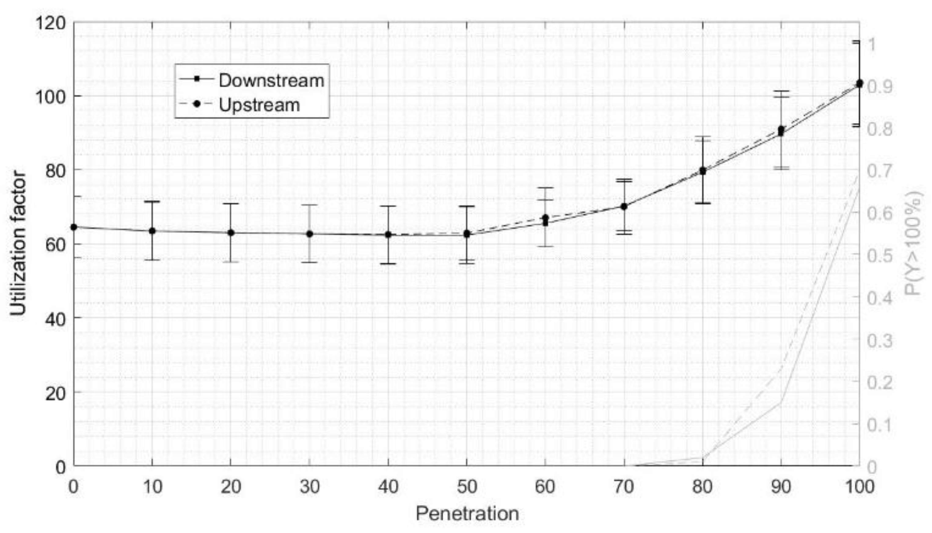Energies 15 06731 g008 550