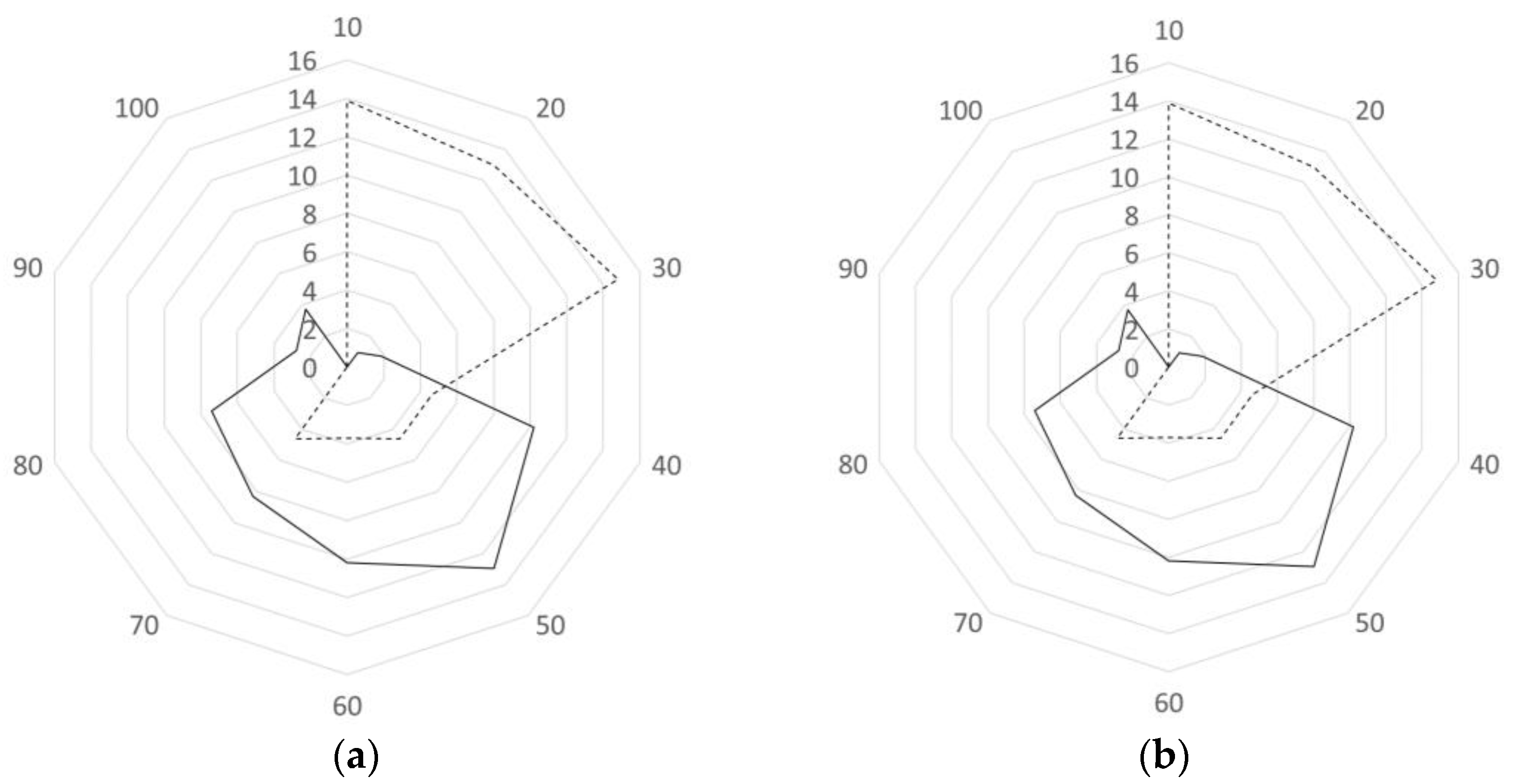 Energies 15 06731 g009 550