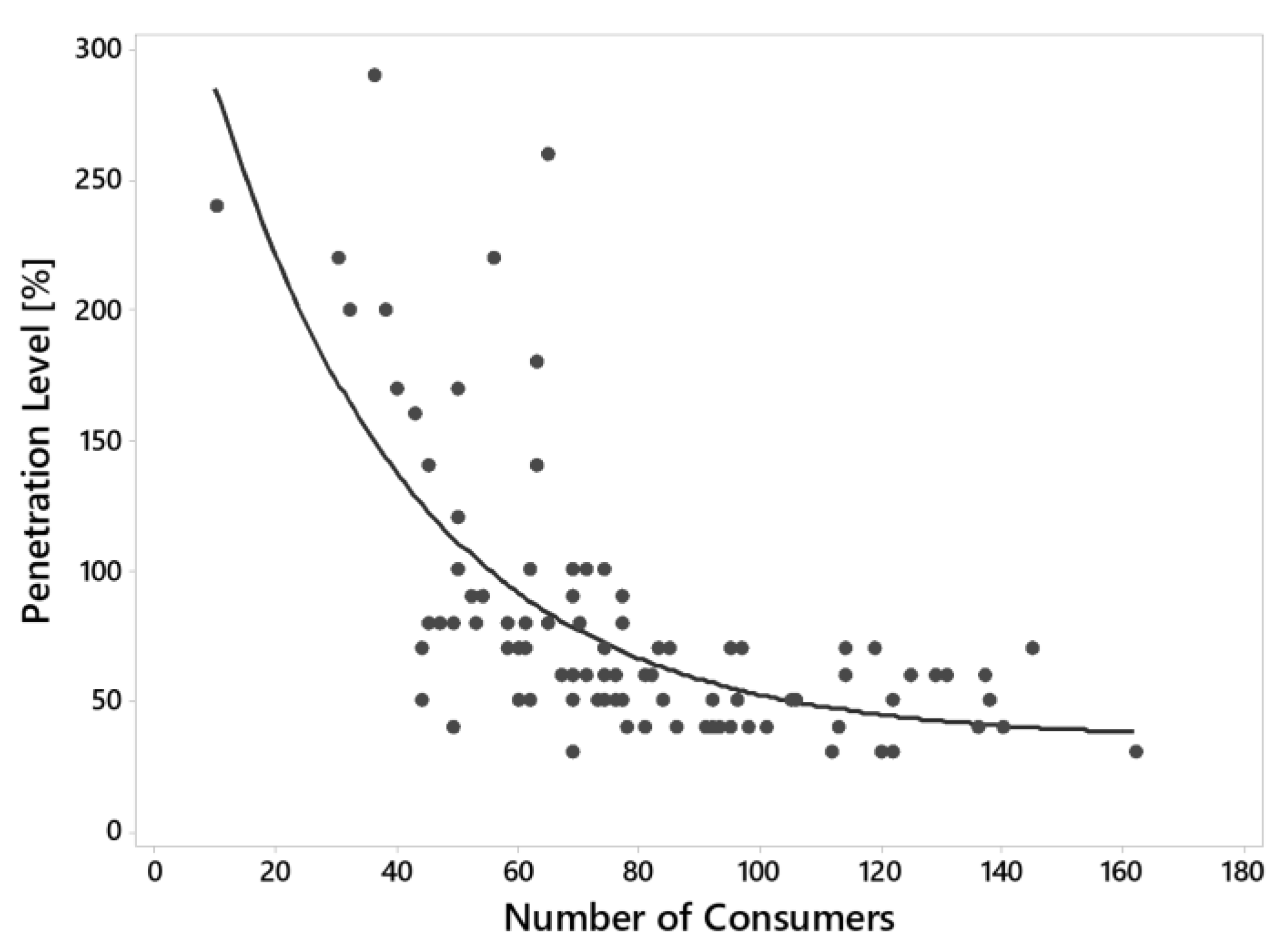 Energies 15 06731 g010 550