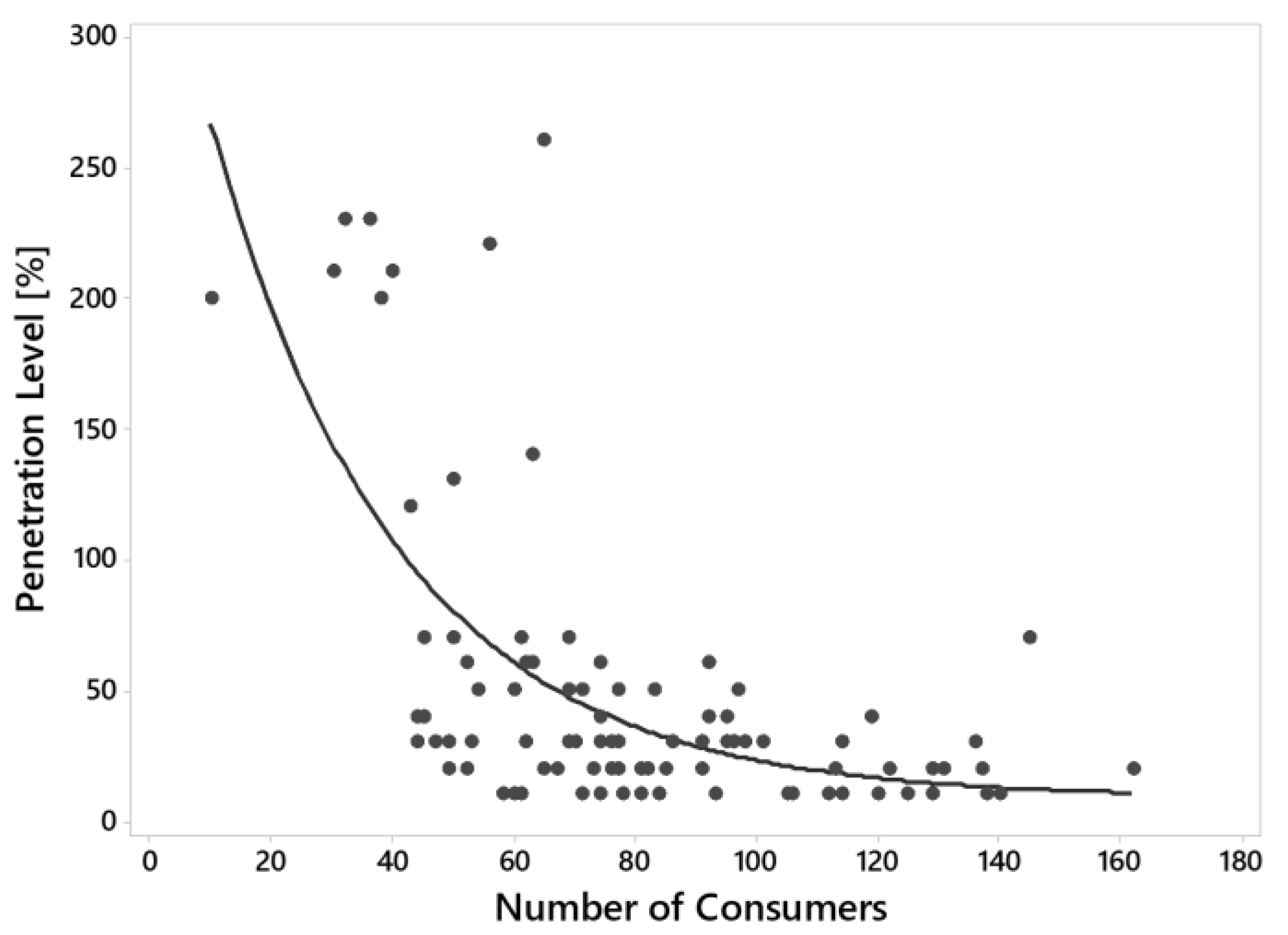 Energies 15 06731 g011 550