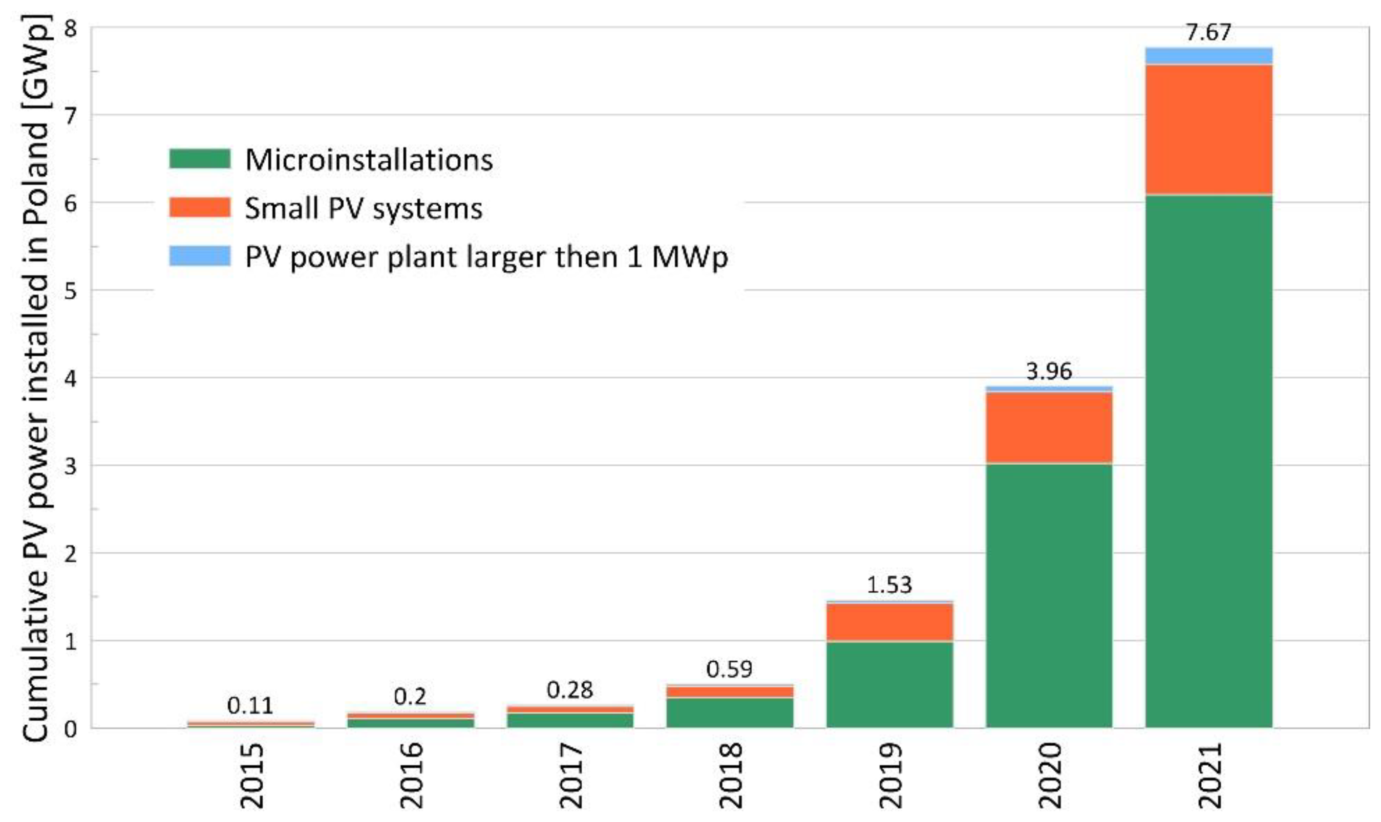 Energies 15 06732 g001 550