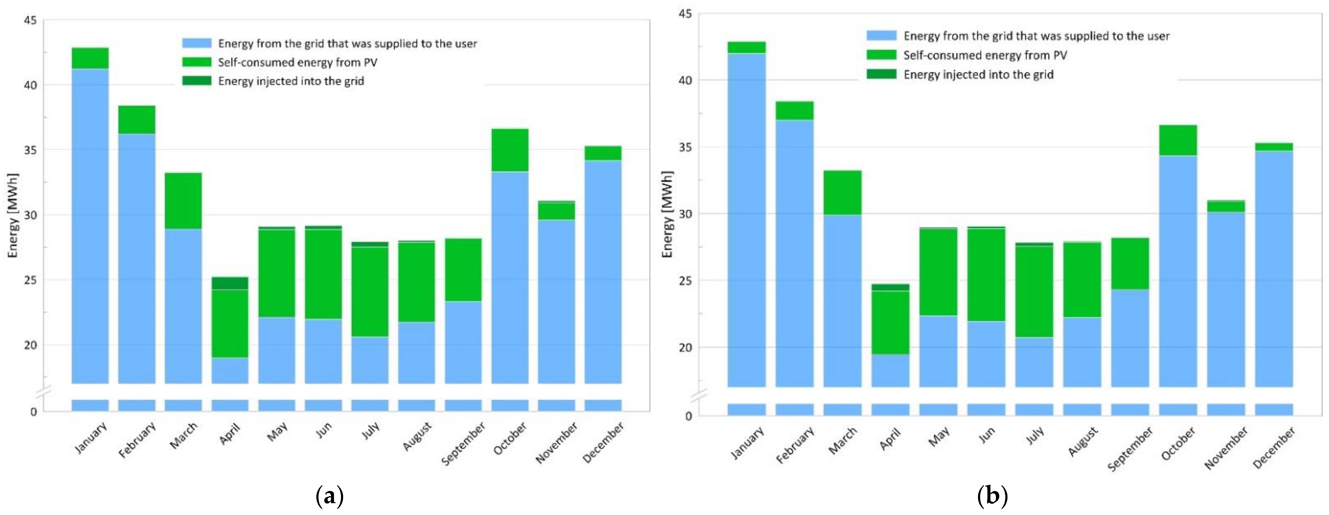 Energies 15 06732 g004 550