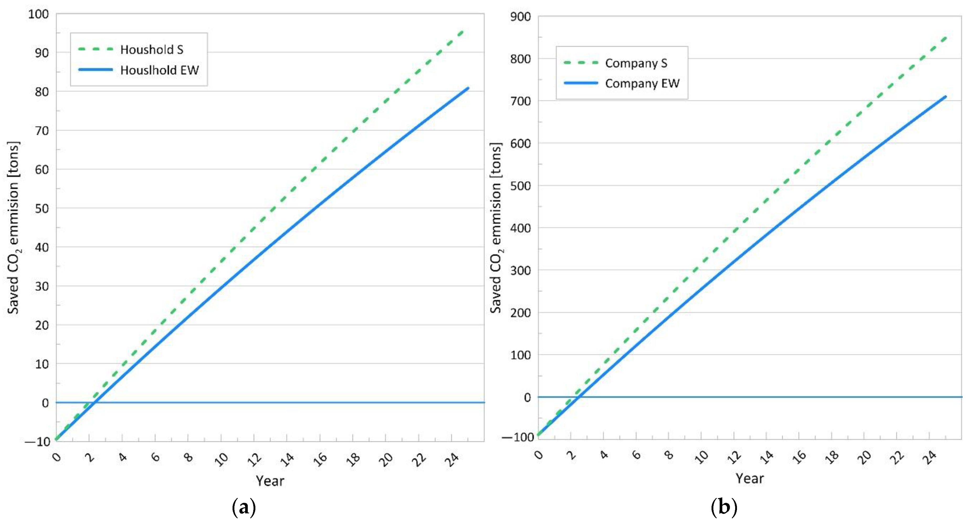 Energies 15 06732 g005 550