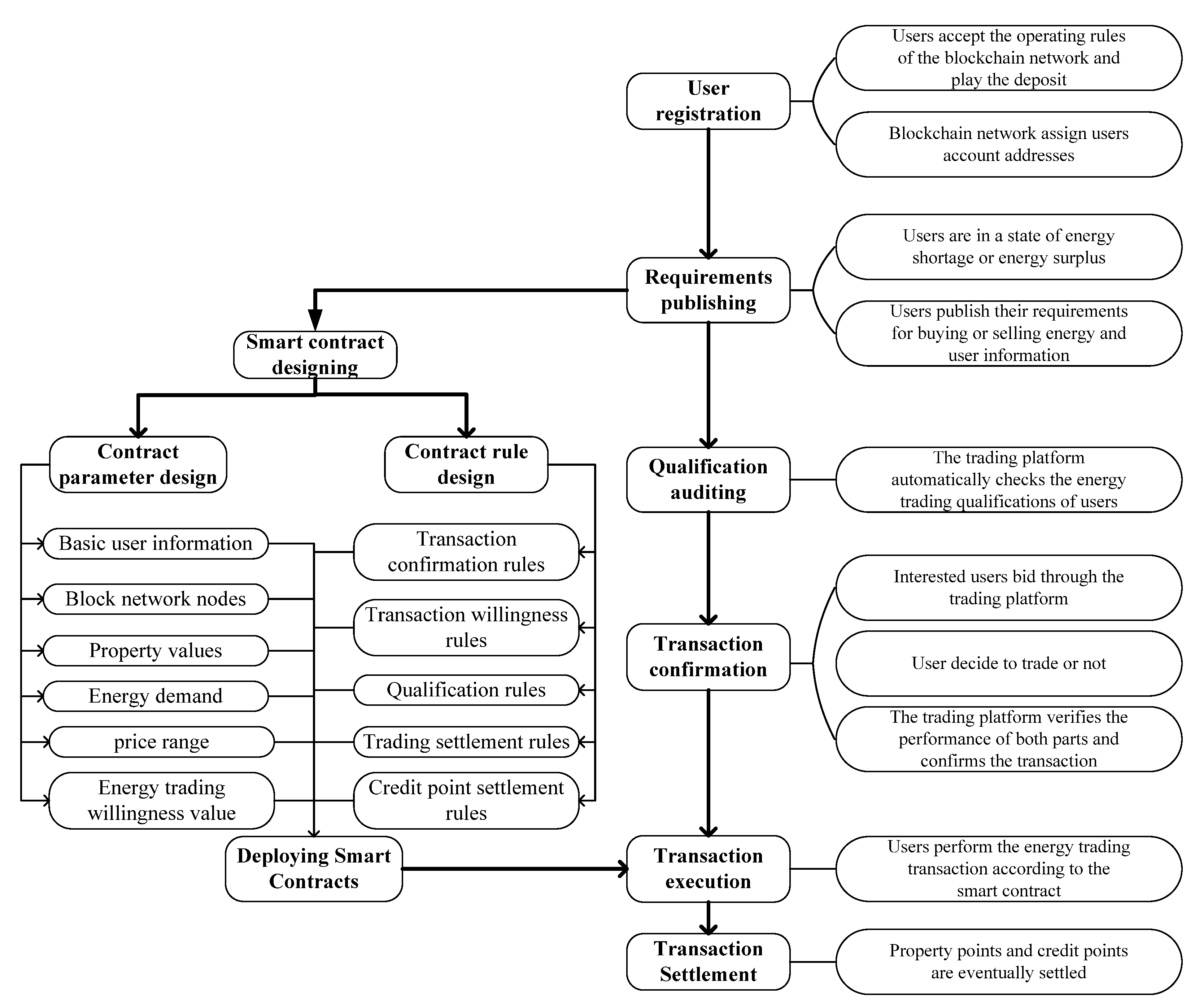 Energies 15 06733 g002 550