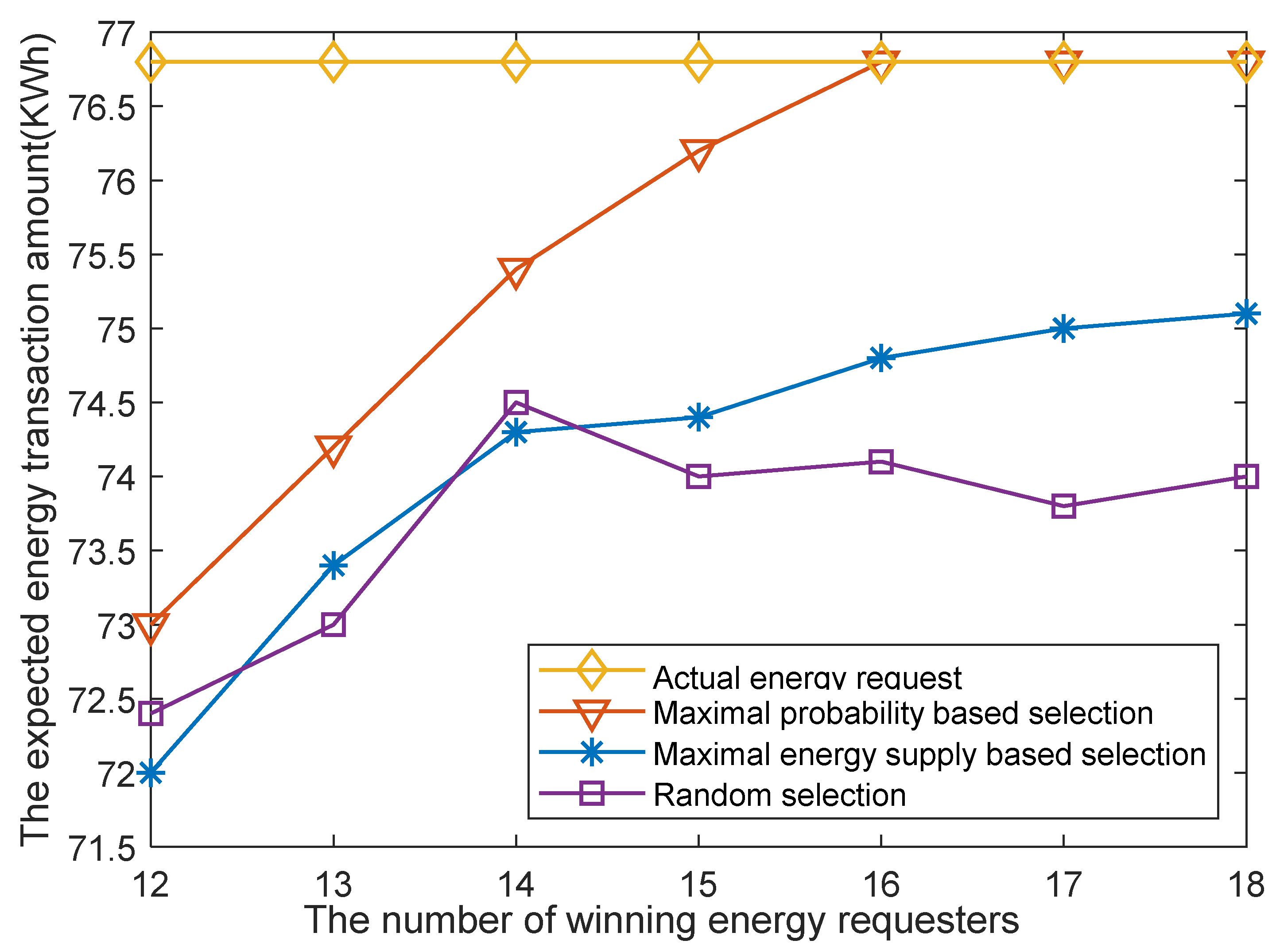 Energies 15 06733 g005 550