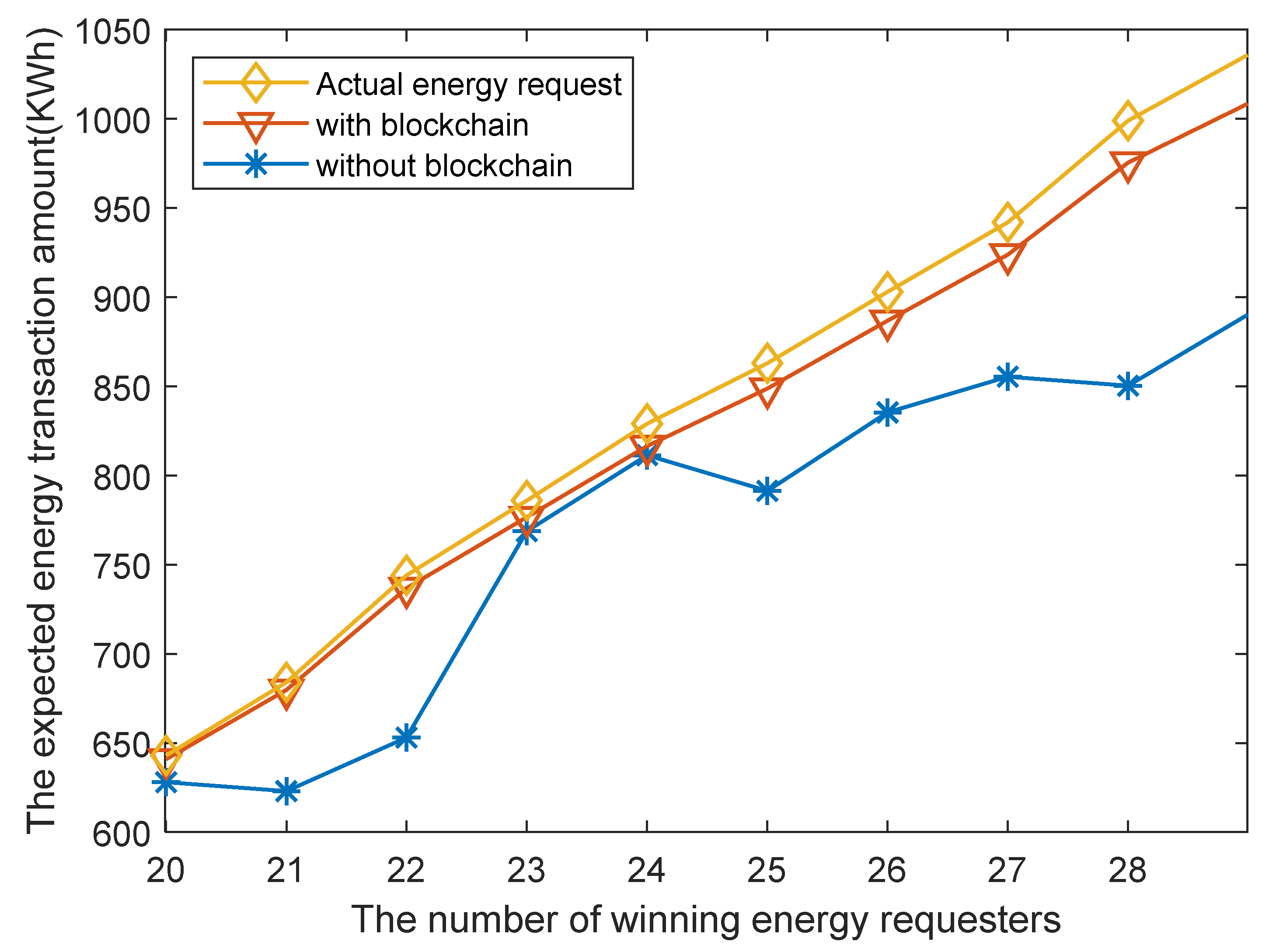 Energies 15 06733 g006 550