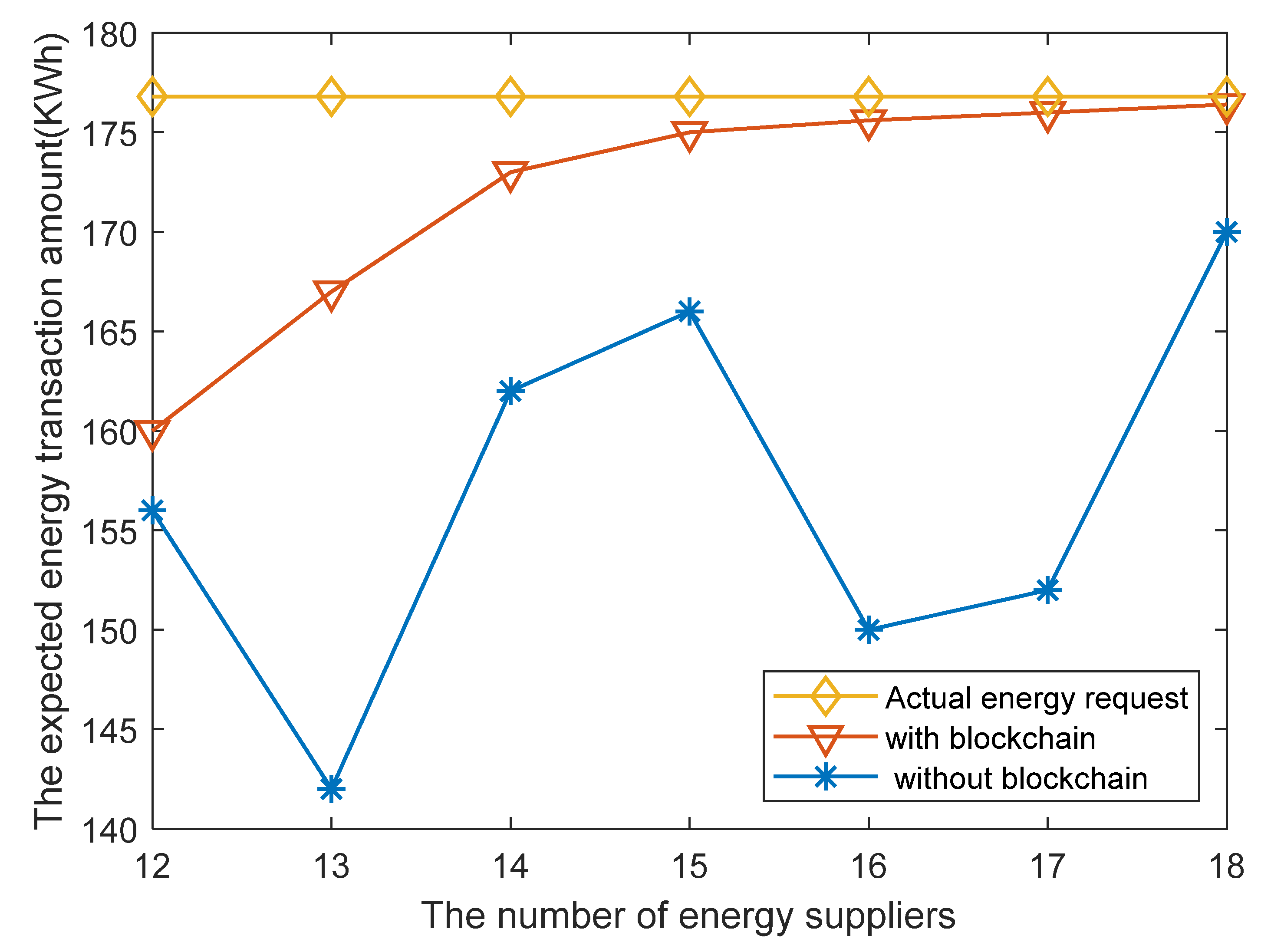 Energies 15 06733 g007 550