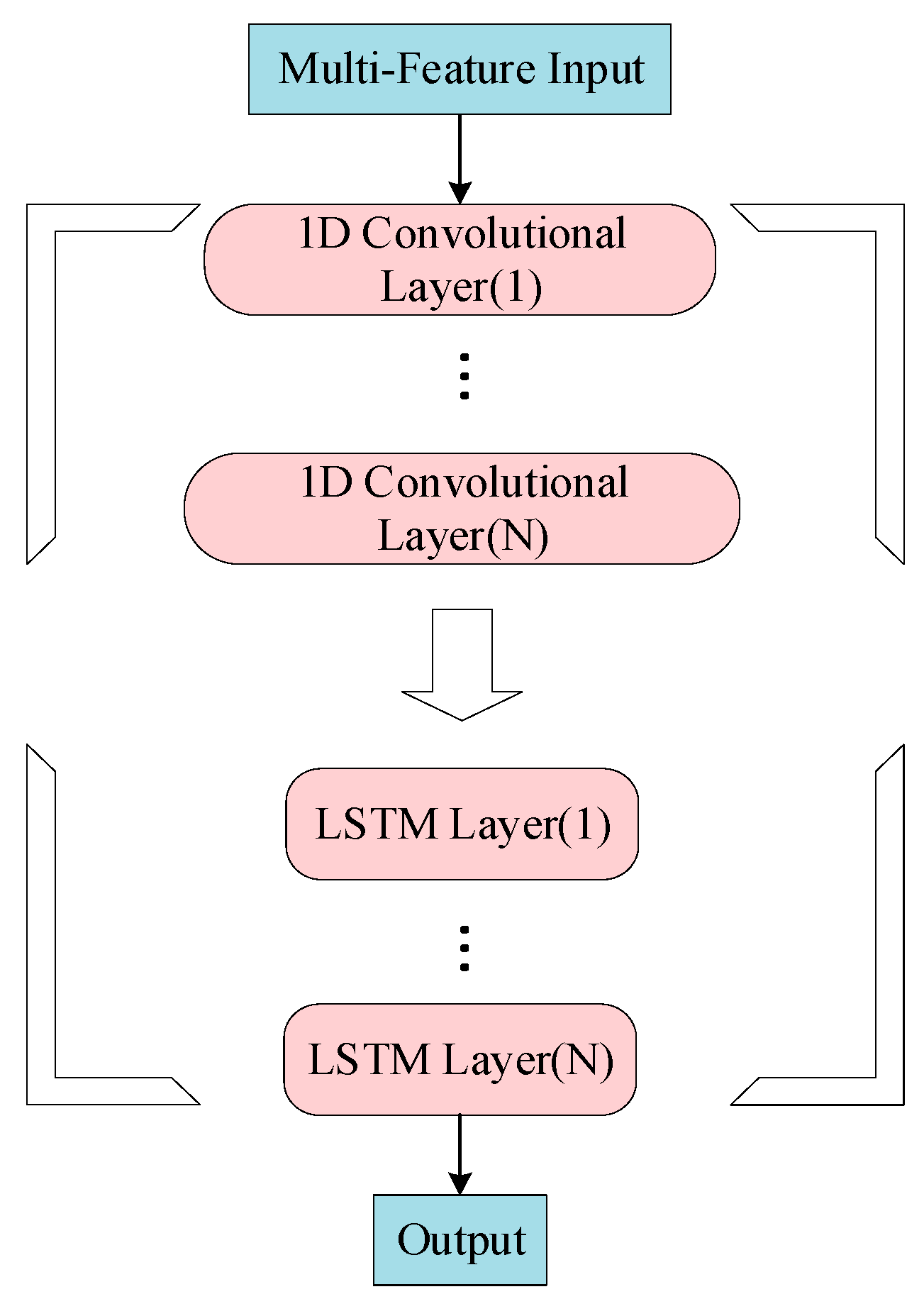 Energies 15 06734 g001 550