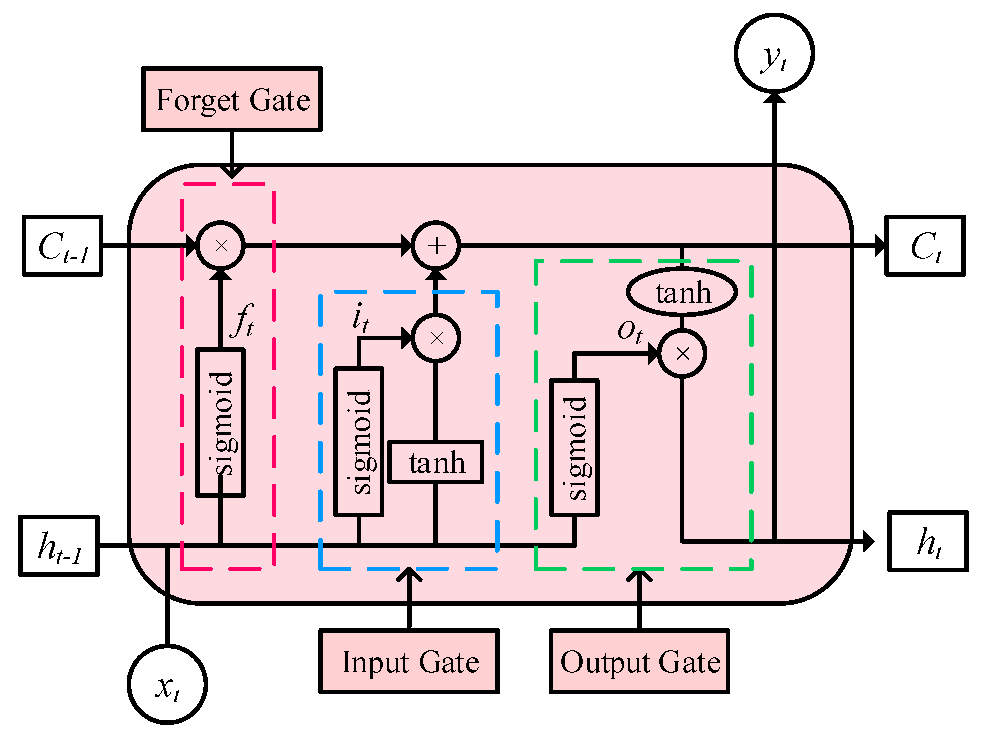 Energies 15 06734 g002 550
