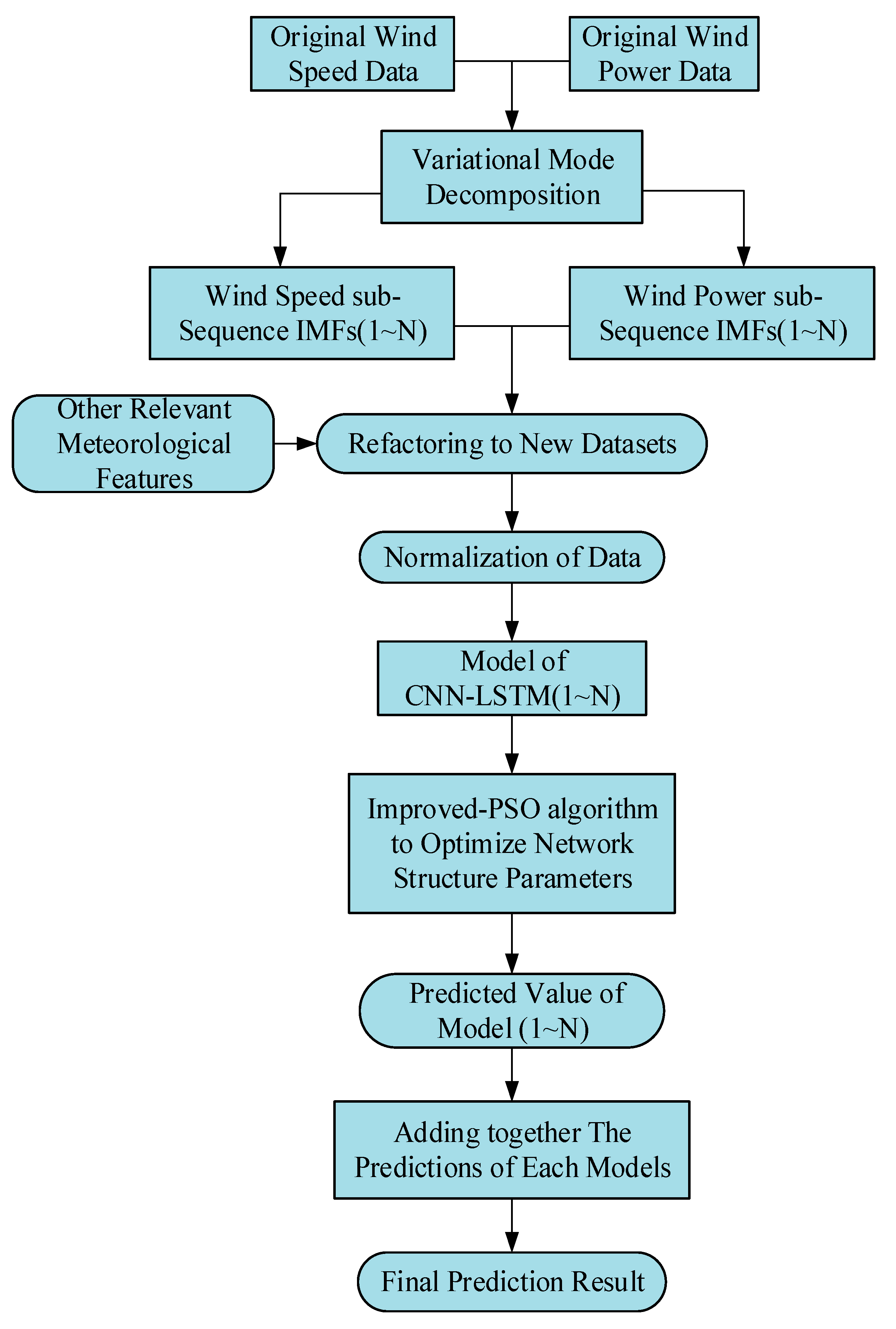 Energies 15 06734 g004 550