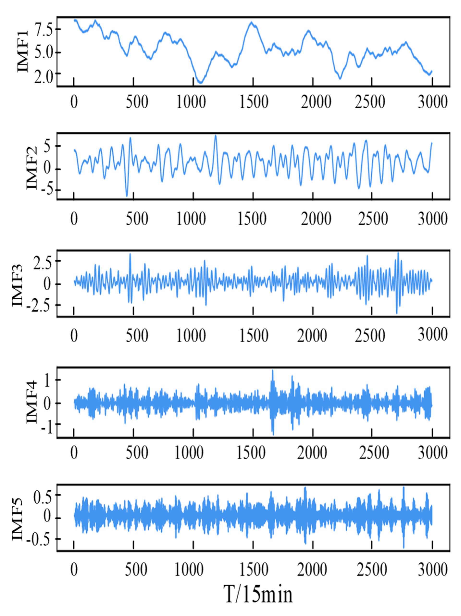Energies 15 06734 g005 550