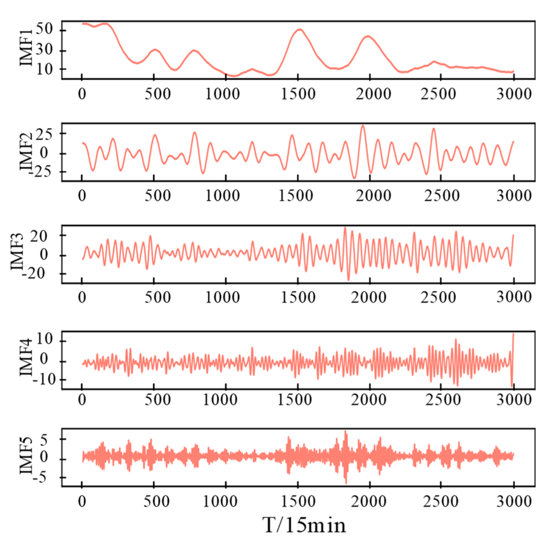 Energies 15 06734 g006 550